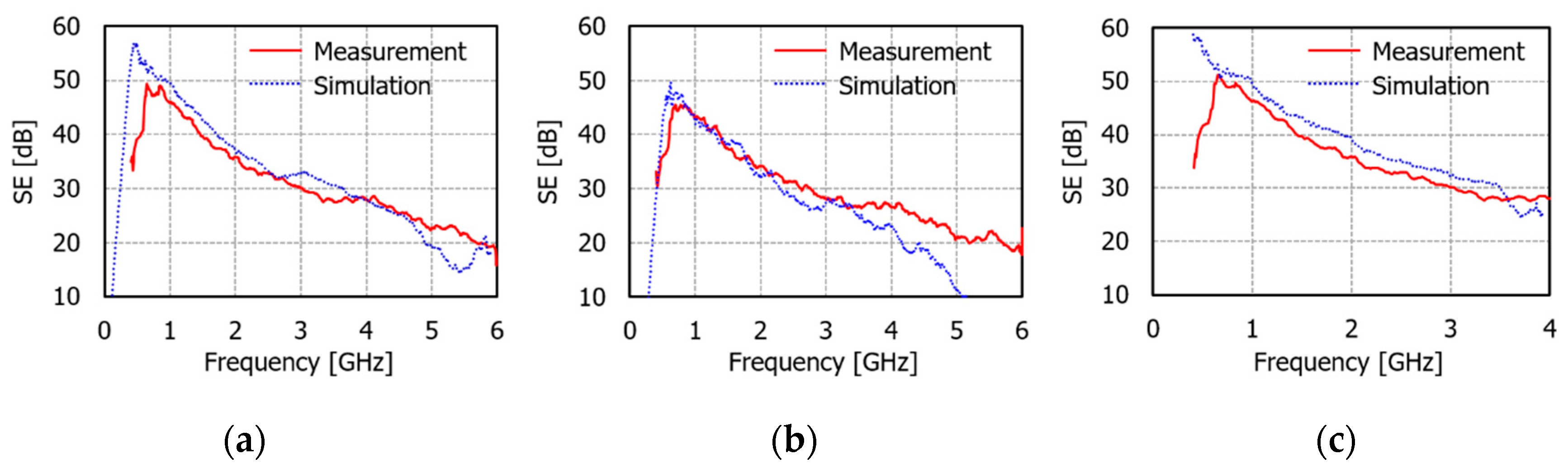 Electronics 10 00237 g016