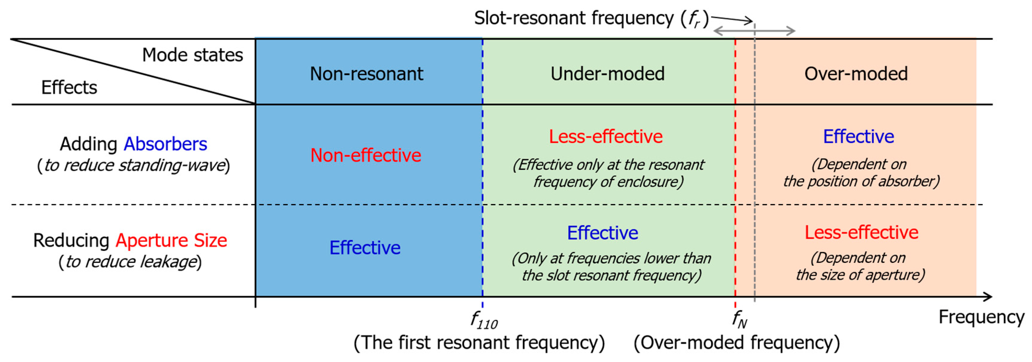 Electronics 10 00237 g017