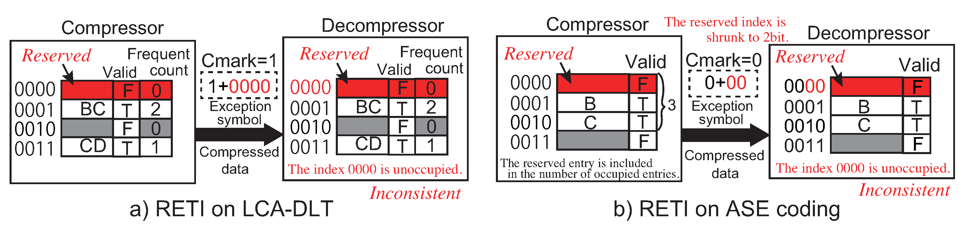 Electronics 10 00240 g007