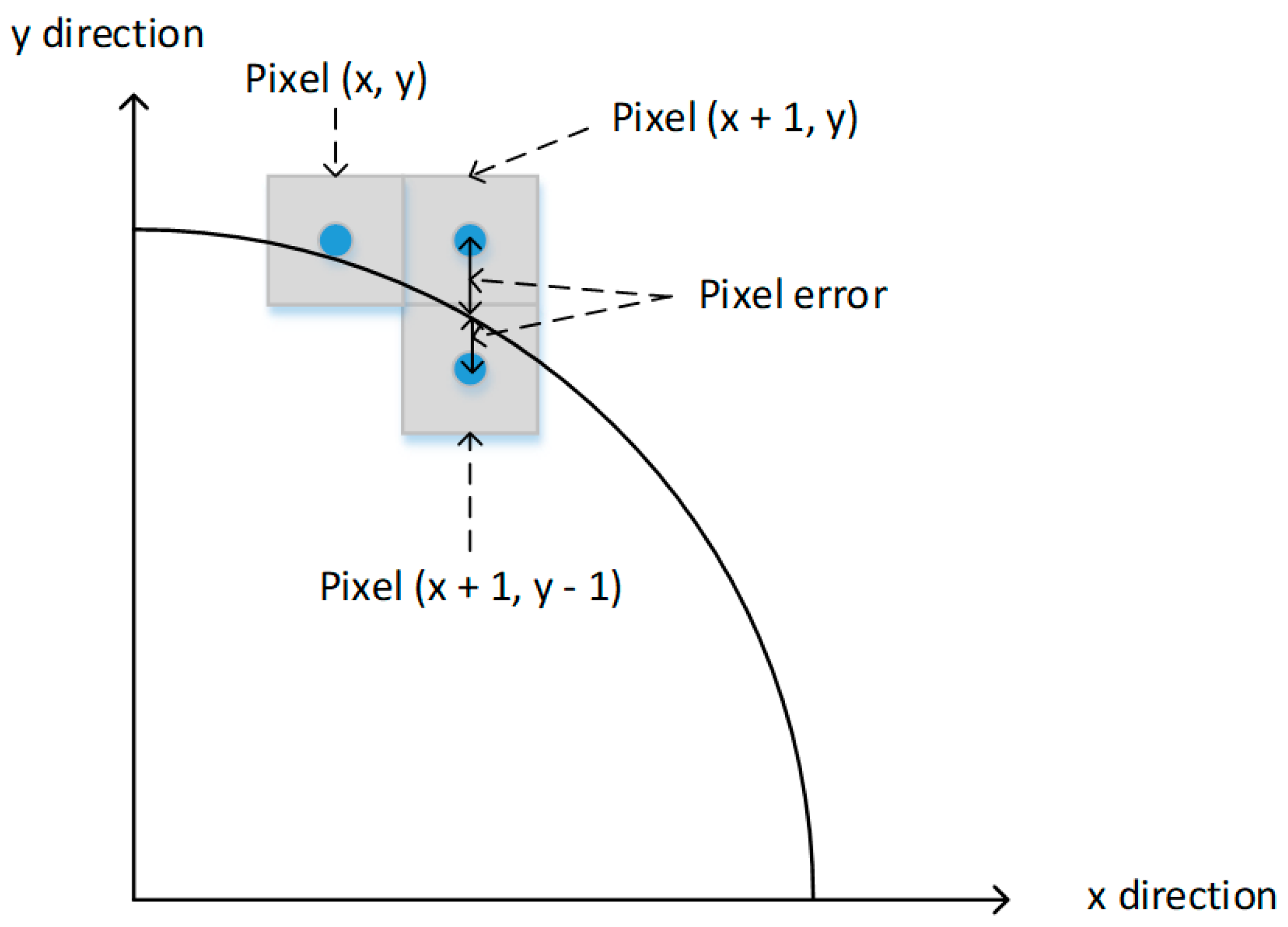 Electronics 10 00241 g004