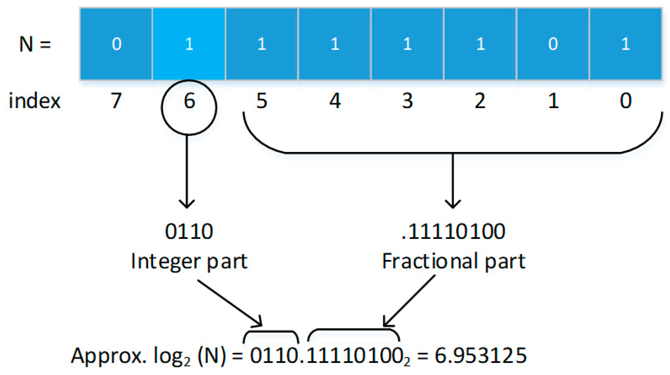 Electronics 10 00241 g010