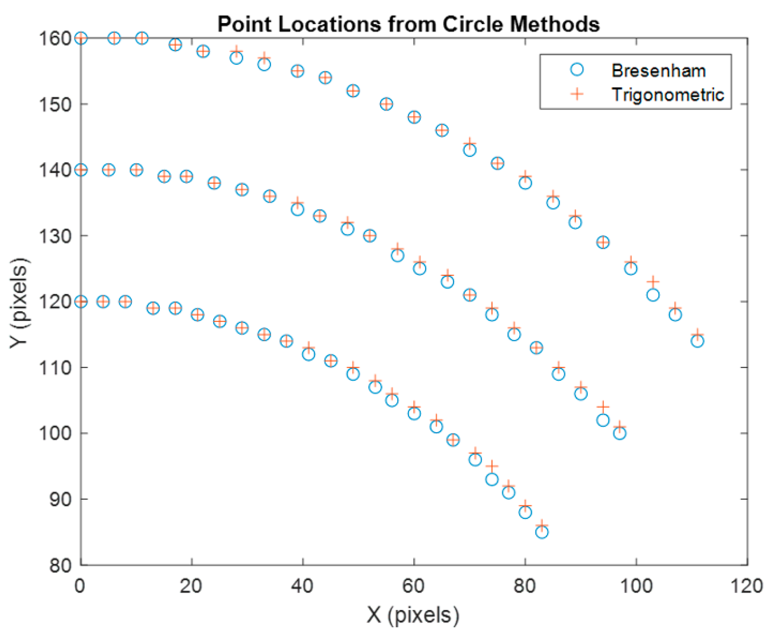 Electronics 10 00241 g013