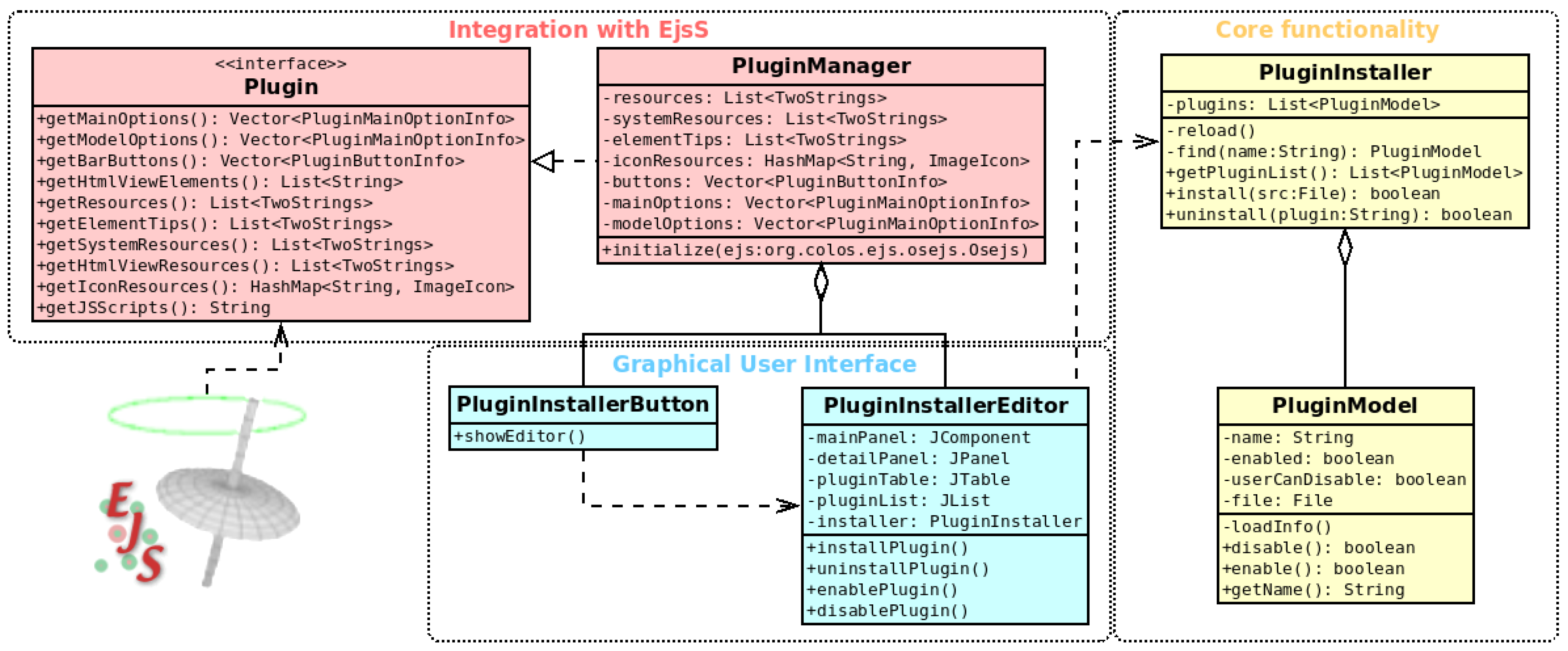 Electronics 10 00242 g004