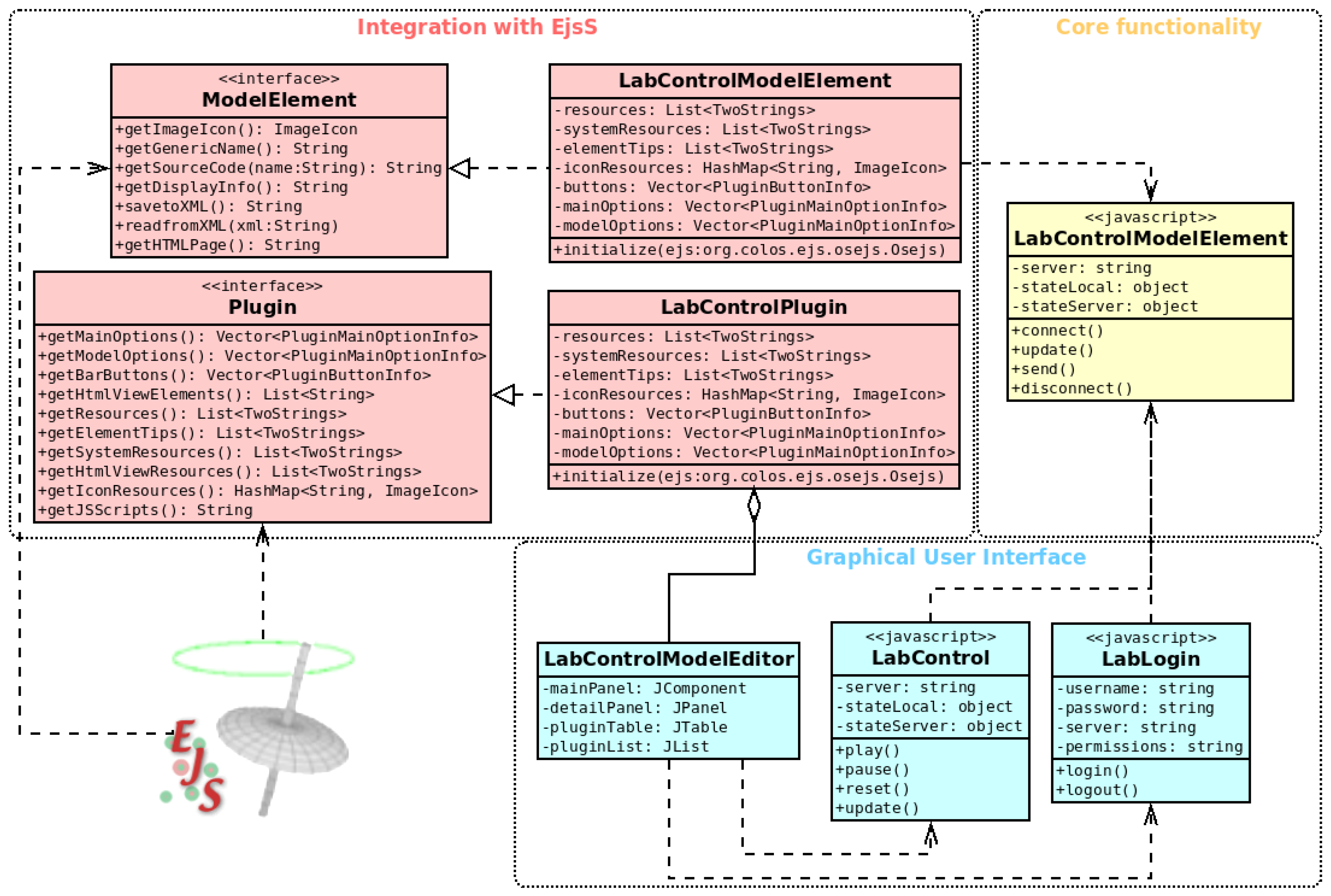 Electronics 10 00242 g008