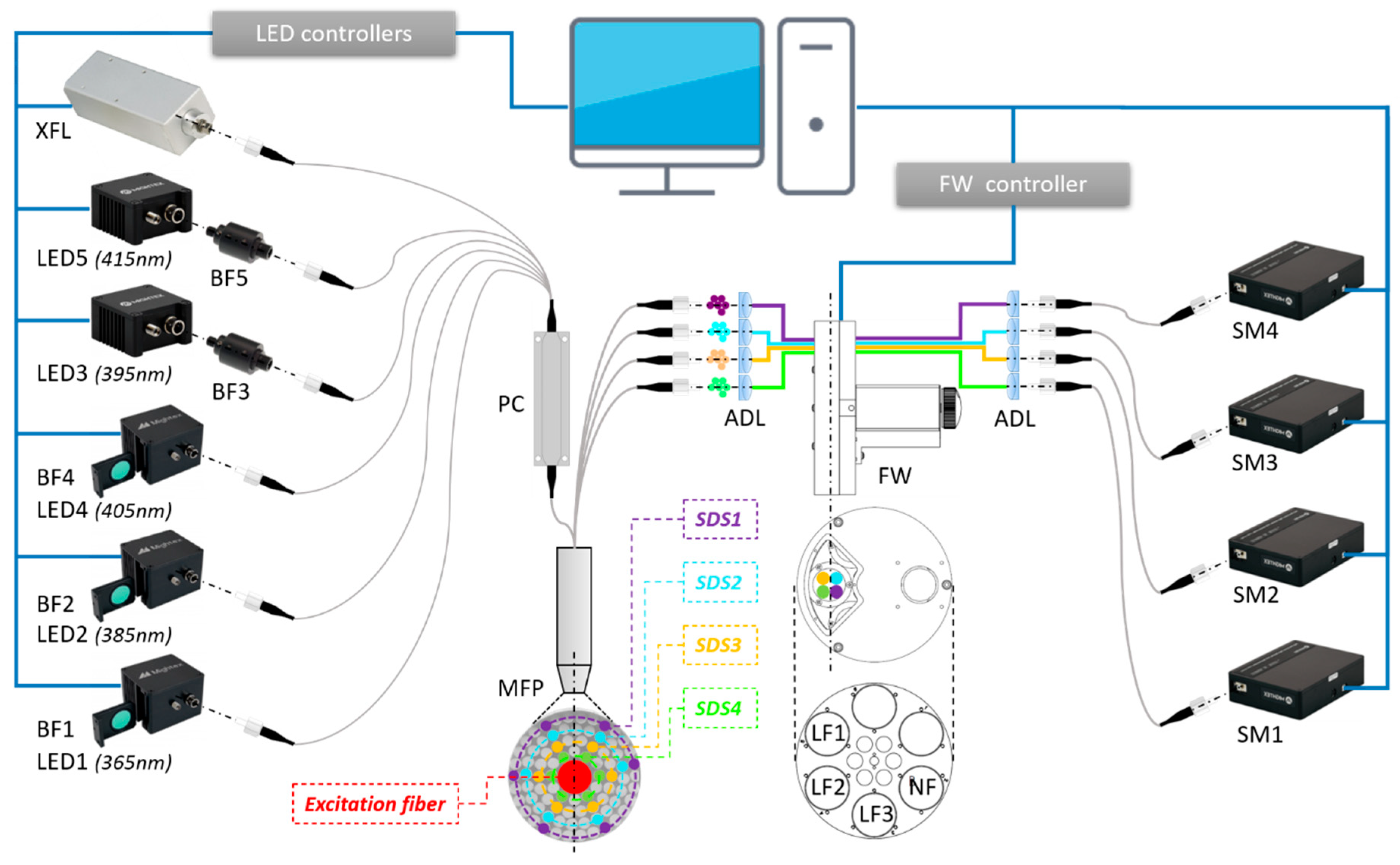 Electronics Free Full Text Spatially Resolved Multiply Excited Autofluorescence And Diffuse Reflectance Spectroscopy Spectrolive Medical Device For Skin In Vivo Optical Biopsy Html