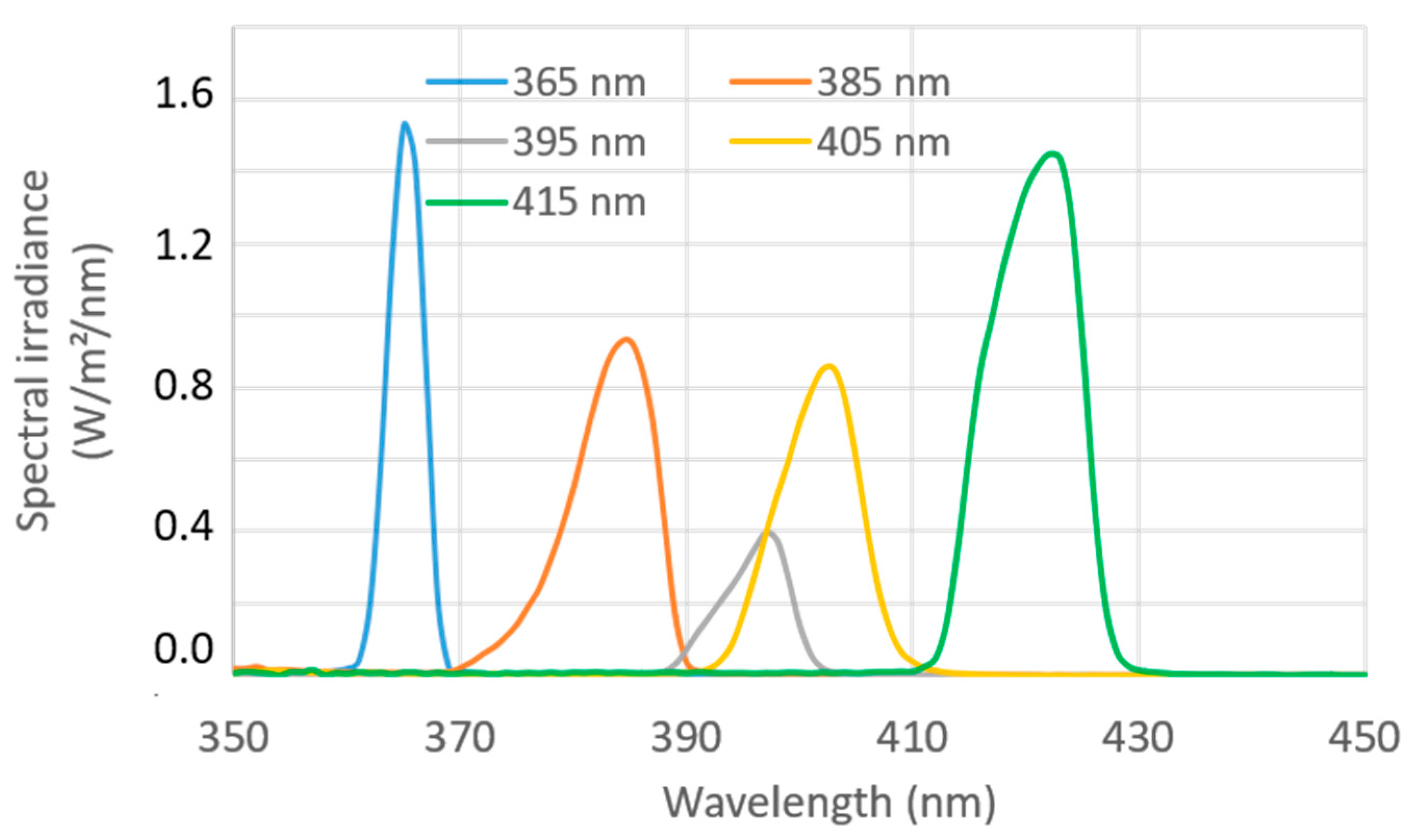 Electronics 10 00243 g007 Electronics 10 00243 g007