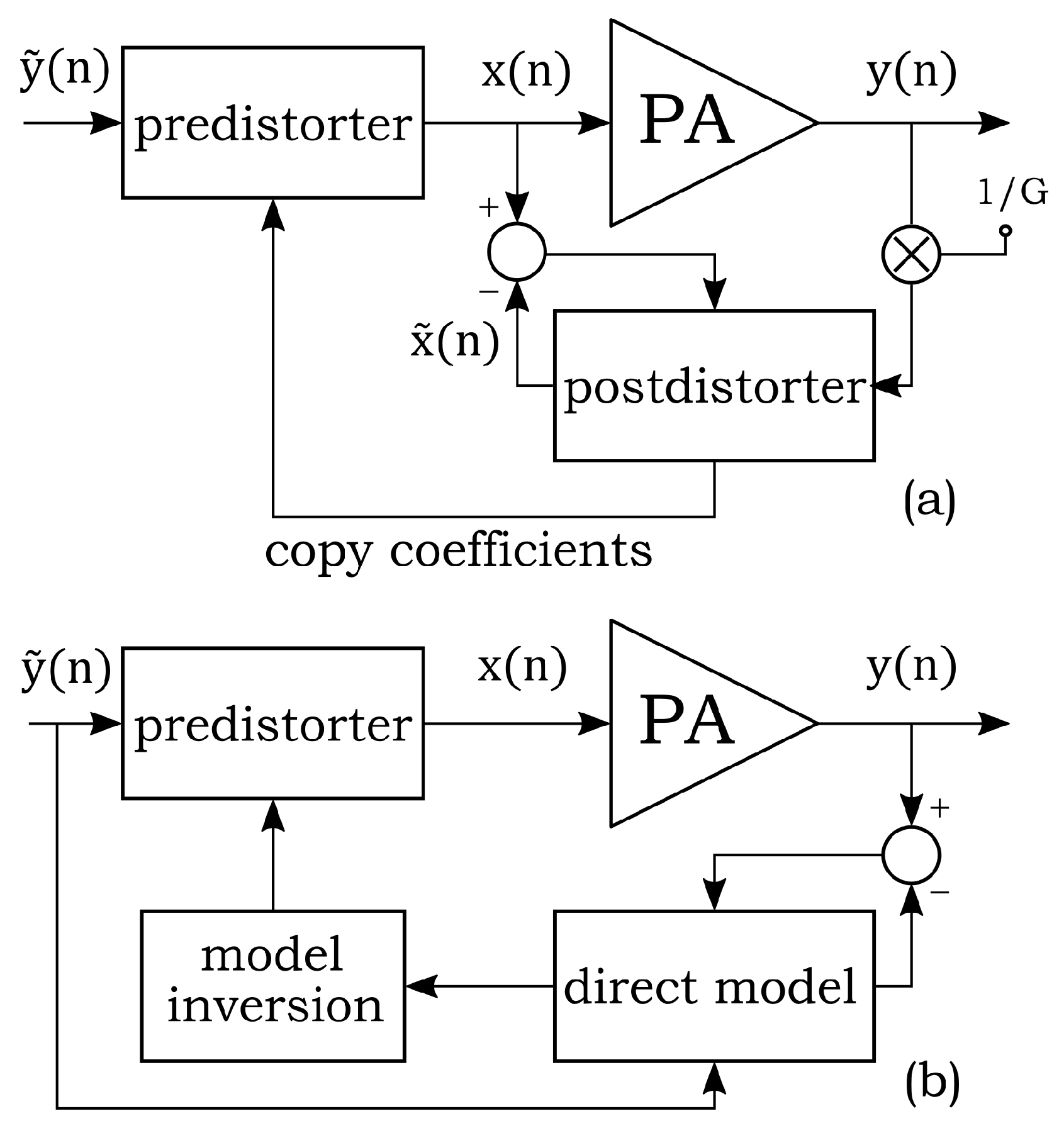 Electronics 10 00244 g001