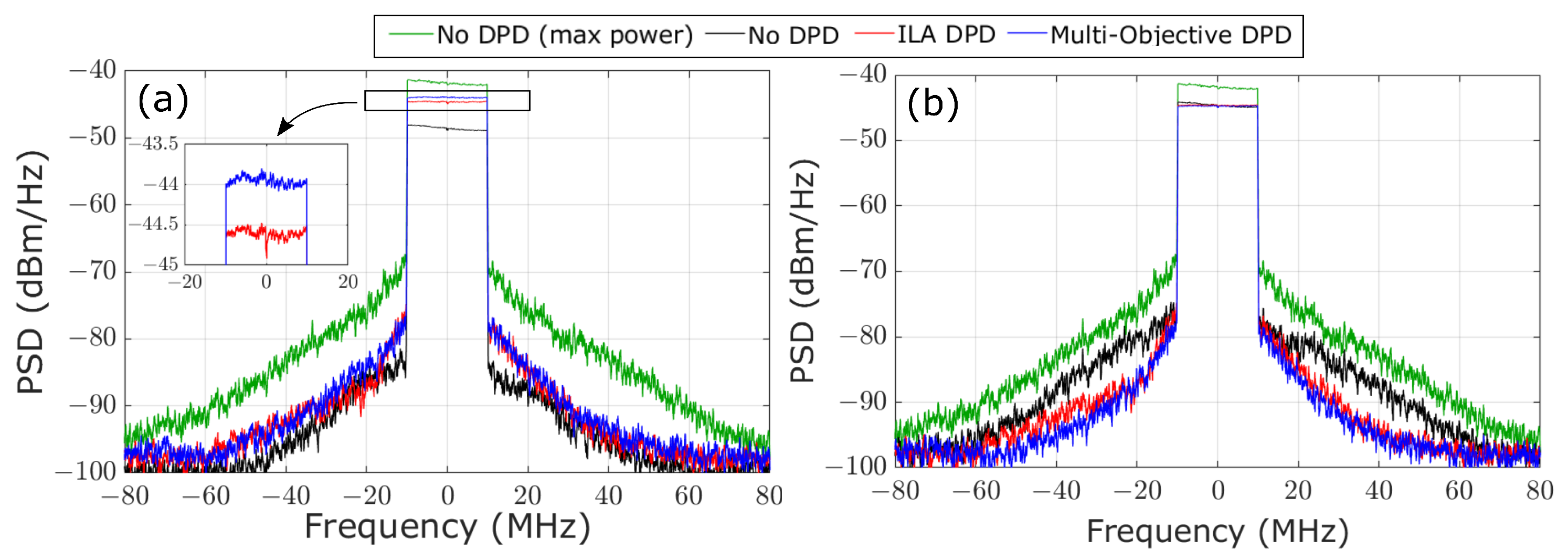 Electronics 10 00244 g007
