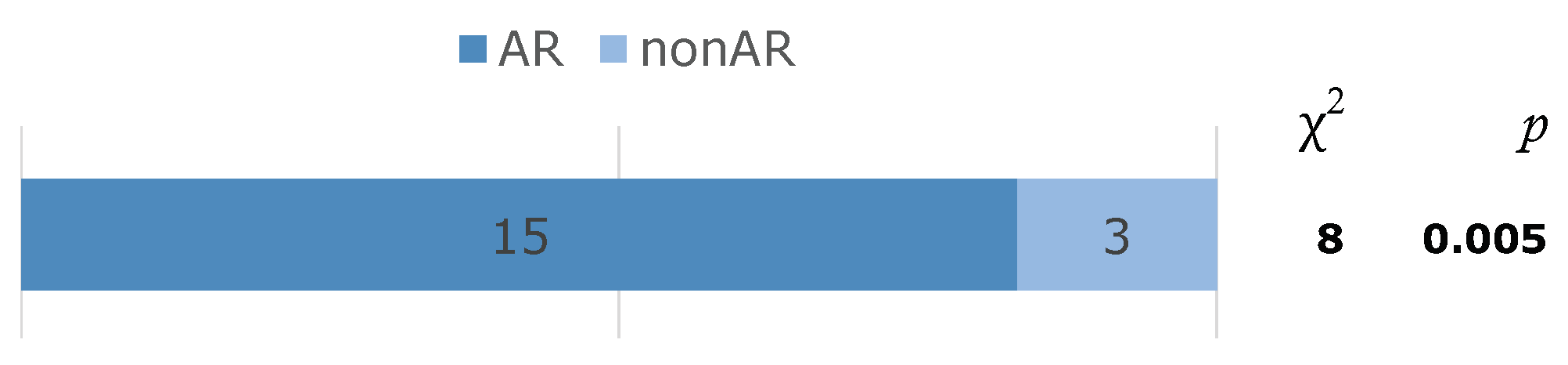Electronics 10 00245 g005