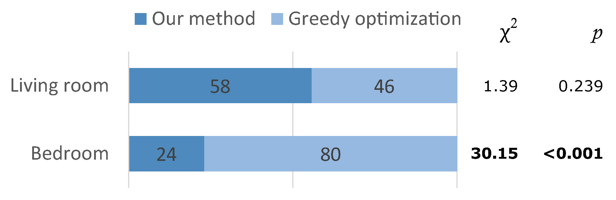 Electronics 10 00245 g008