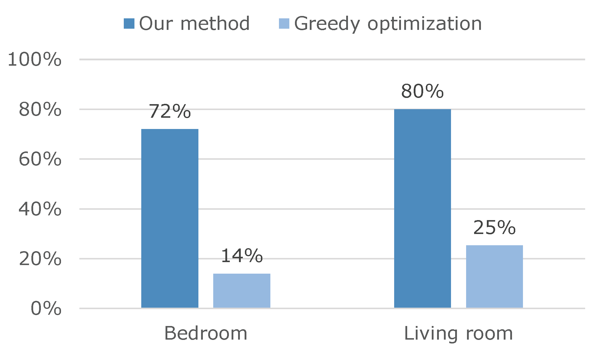 Electronics 10 00245 g010
