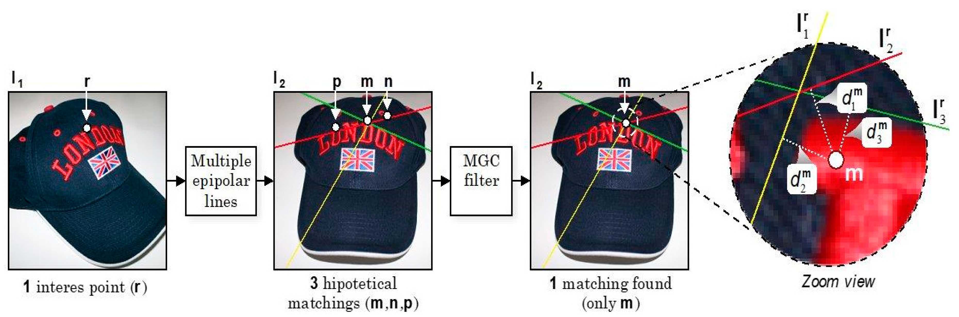 Electronics 10 00246 g006