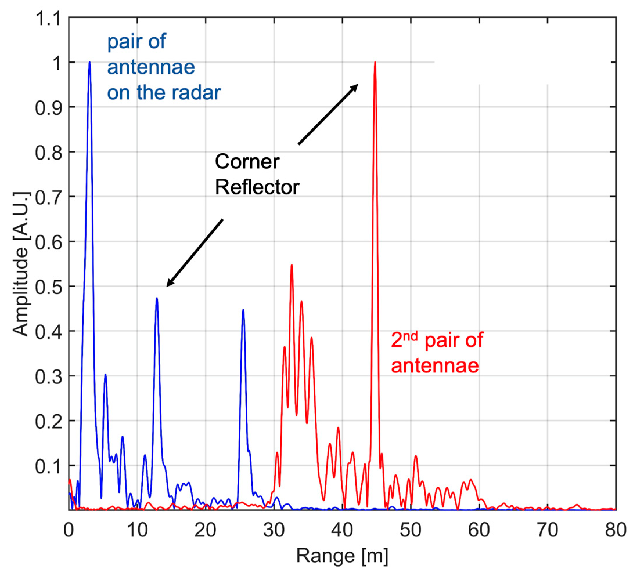 Electronics 10 00247 g008 Electronics 10 00247 g008