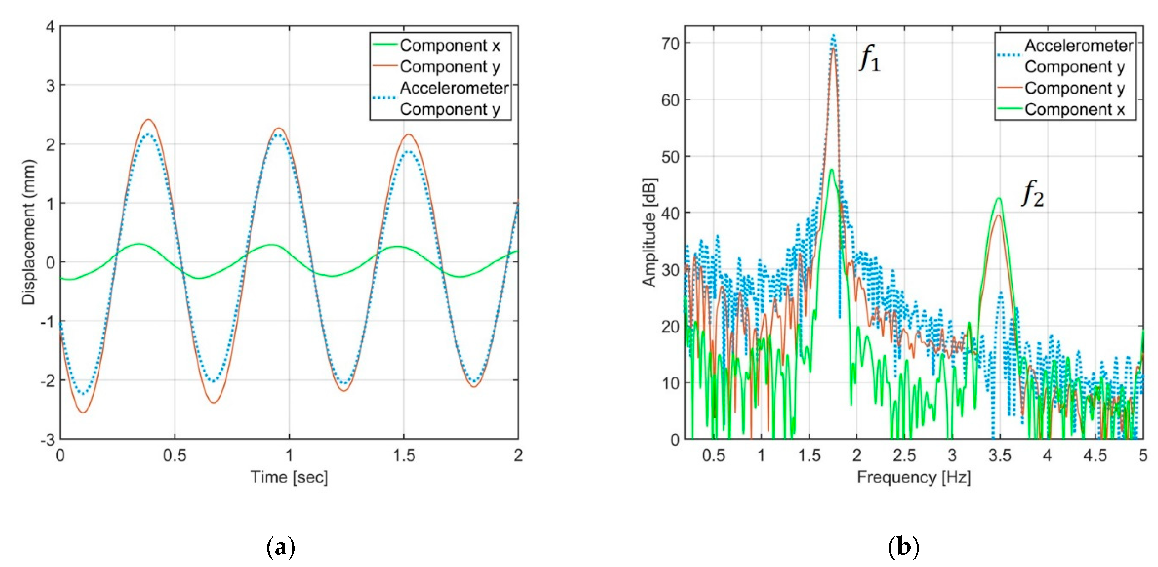 Electronics 10 00247 g009 Electronics 10 00247 g009