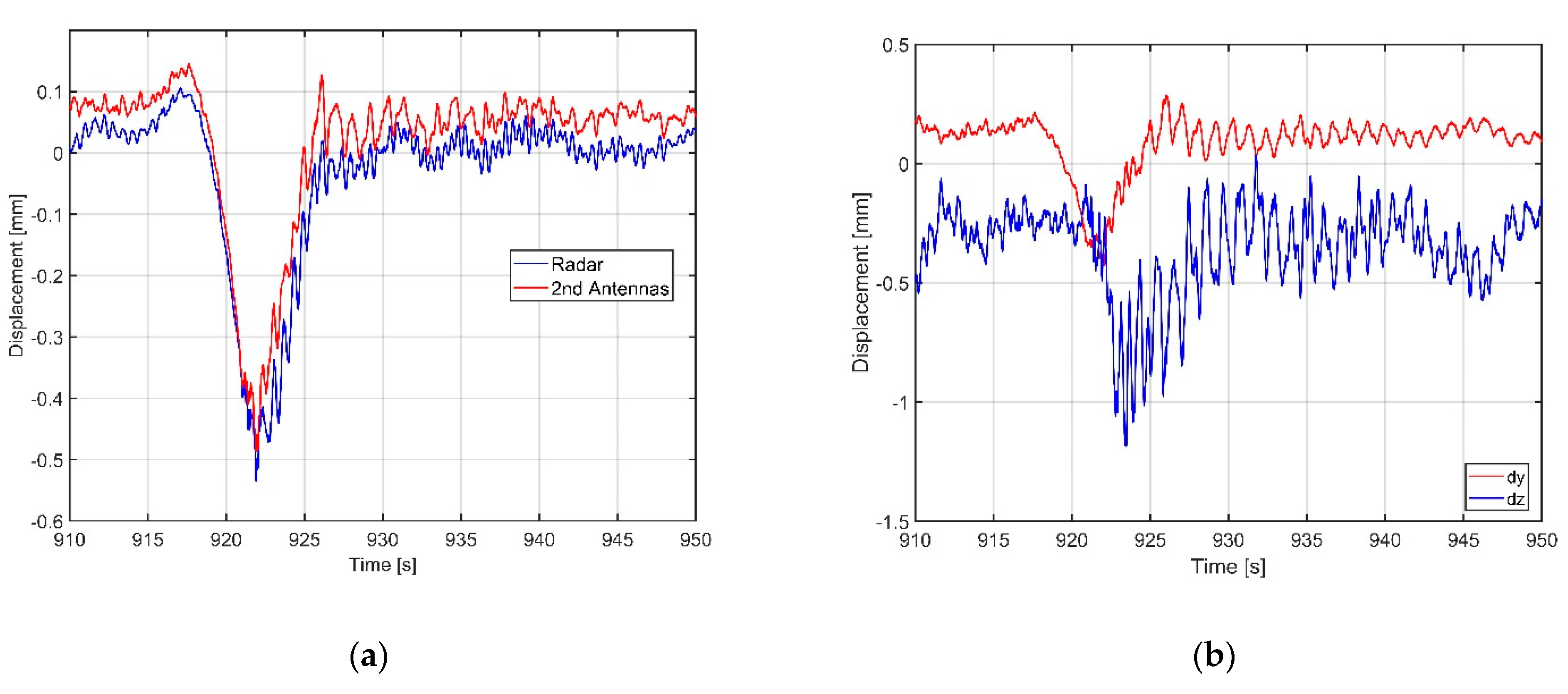 Electronics 10 00247 g012 Electronics 10 00247 g012