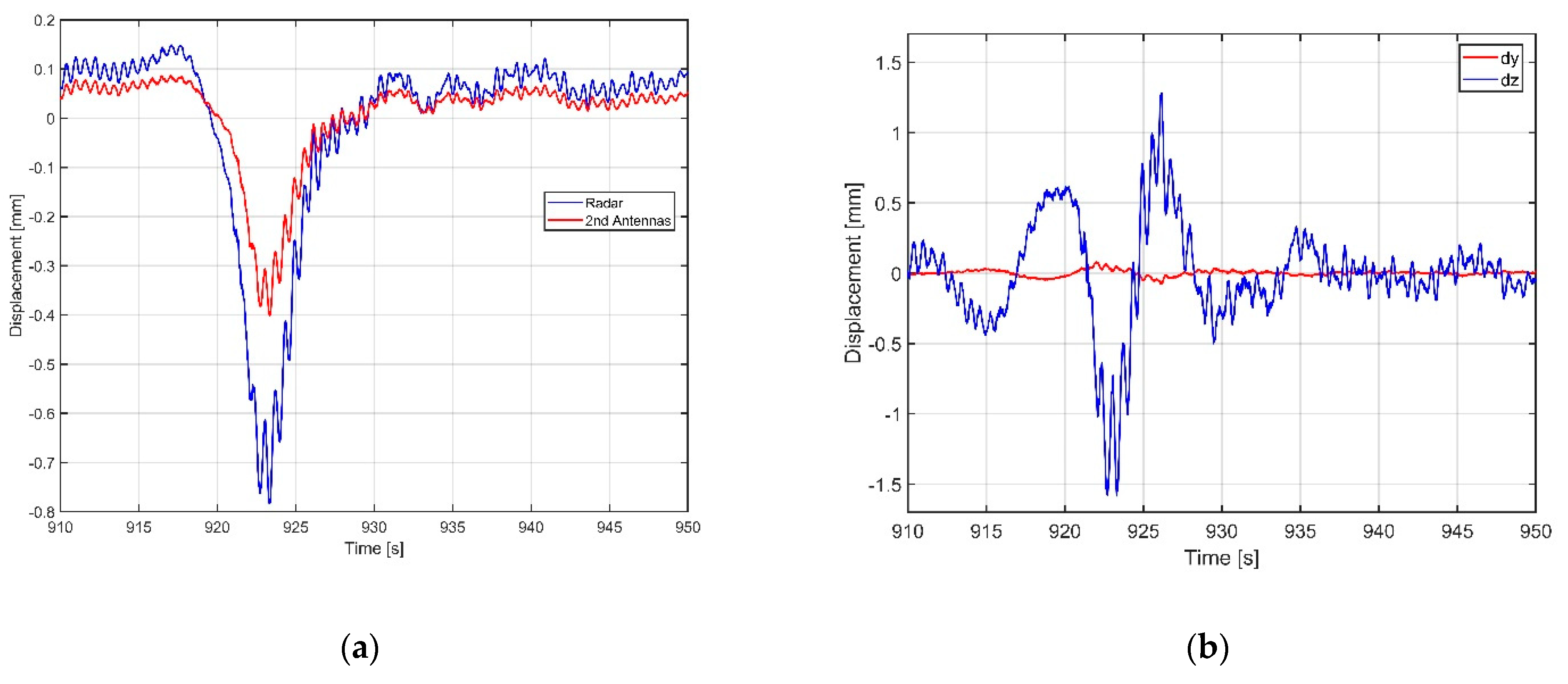 Electronics 10 00247 g013 Electronics 10 00247 g013