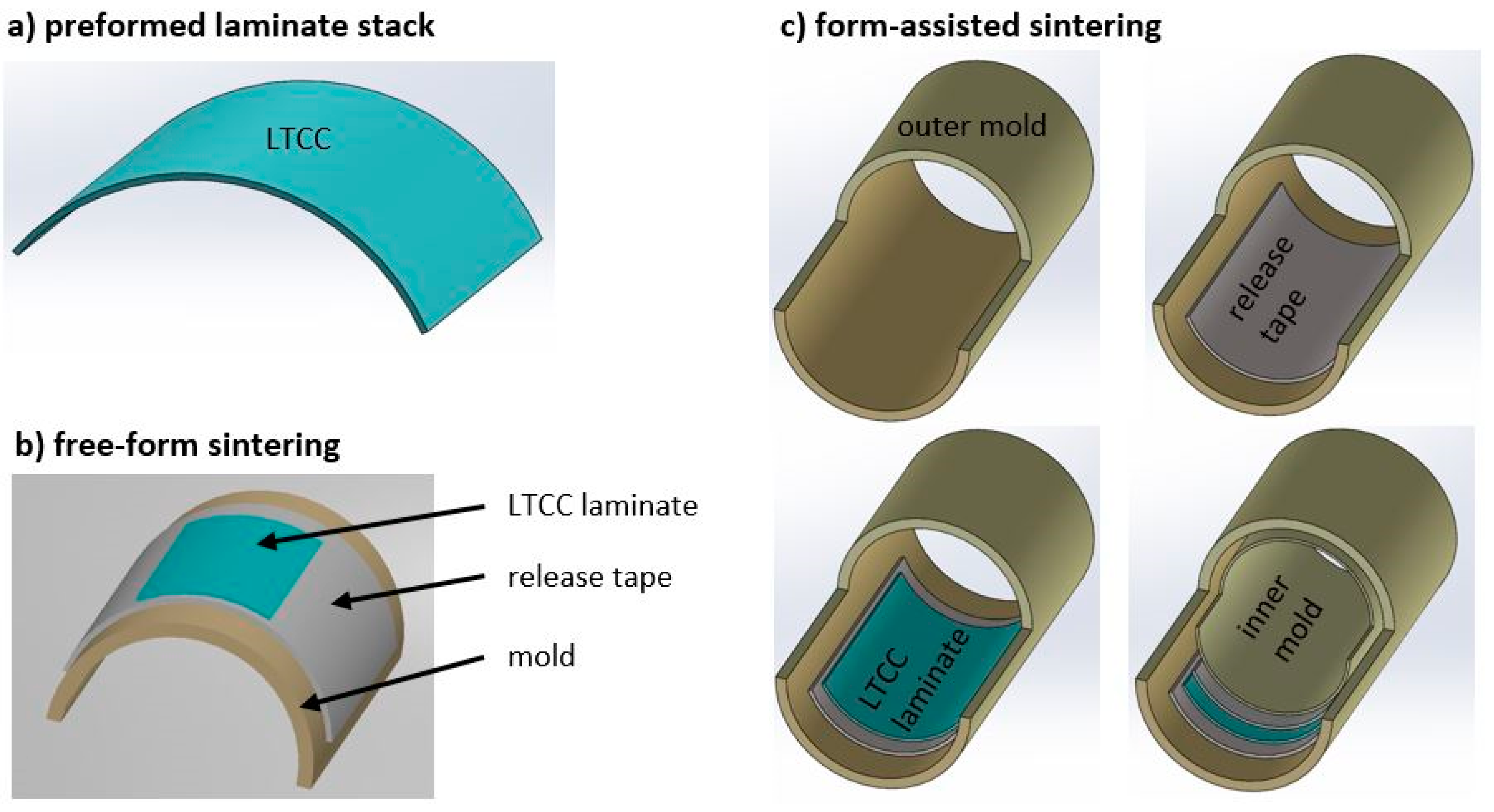 Electronics 10 00248 g001