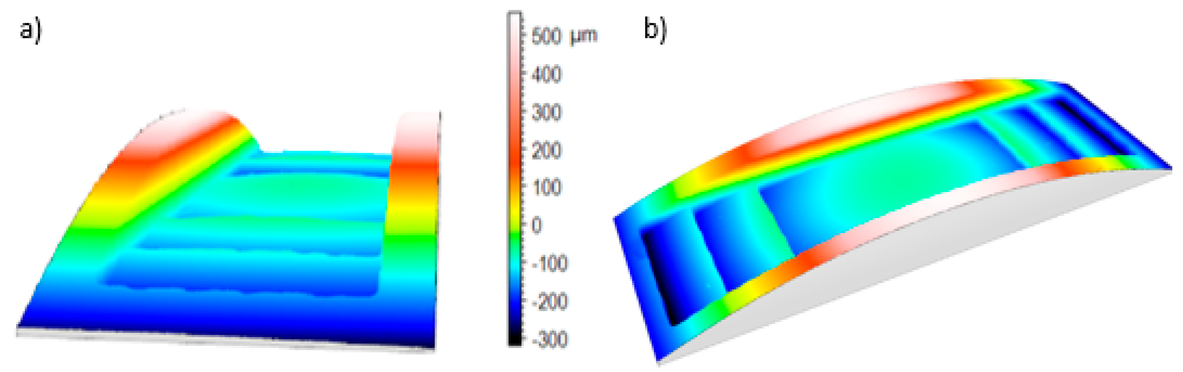 Electronics 10 00248 g006
