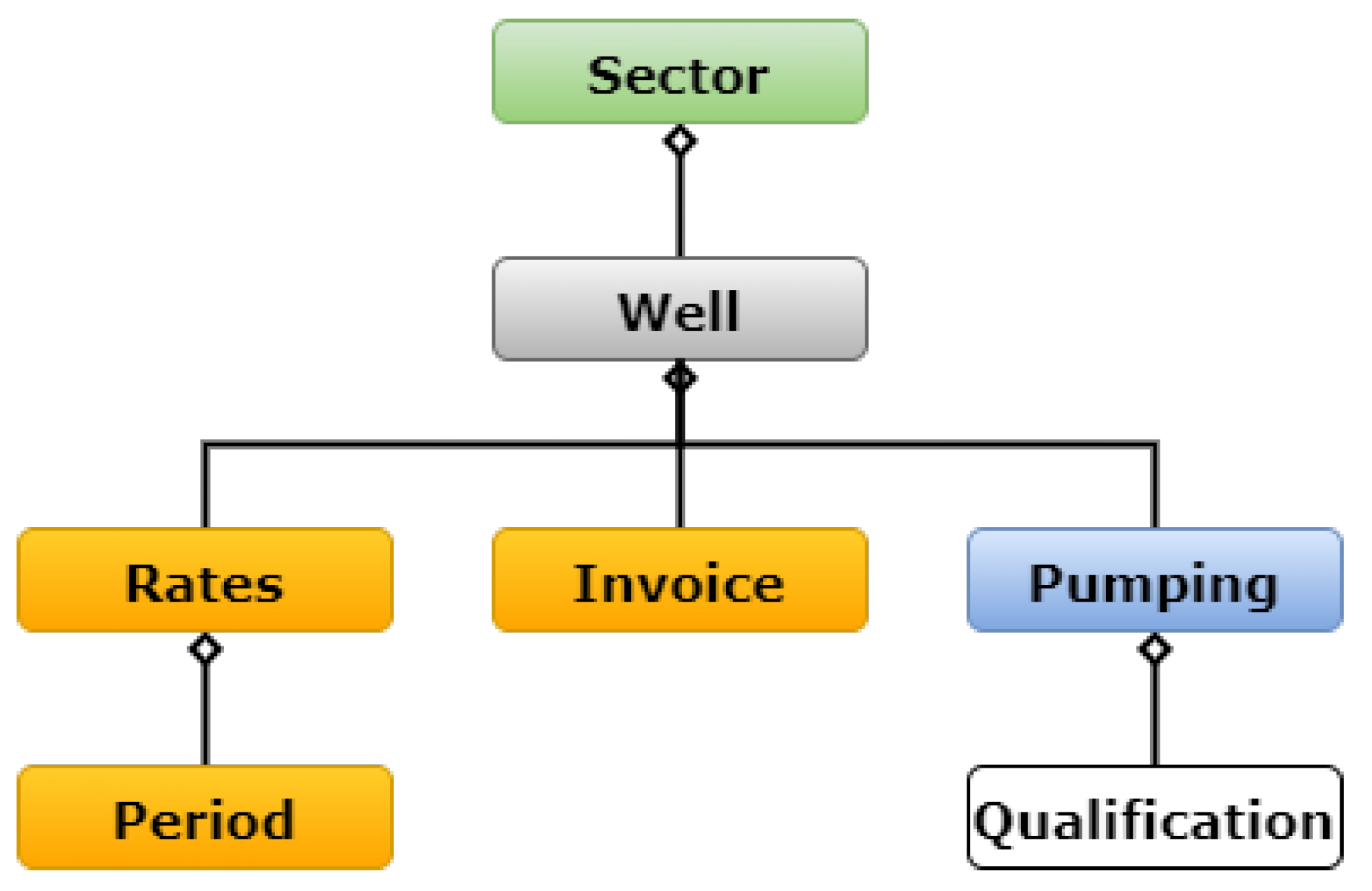 Electronics 10 00250 g002