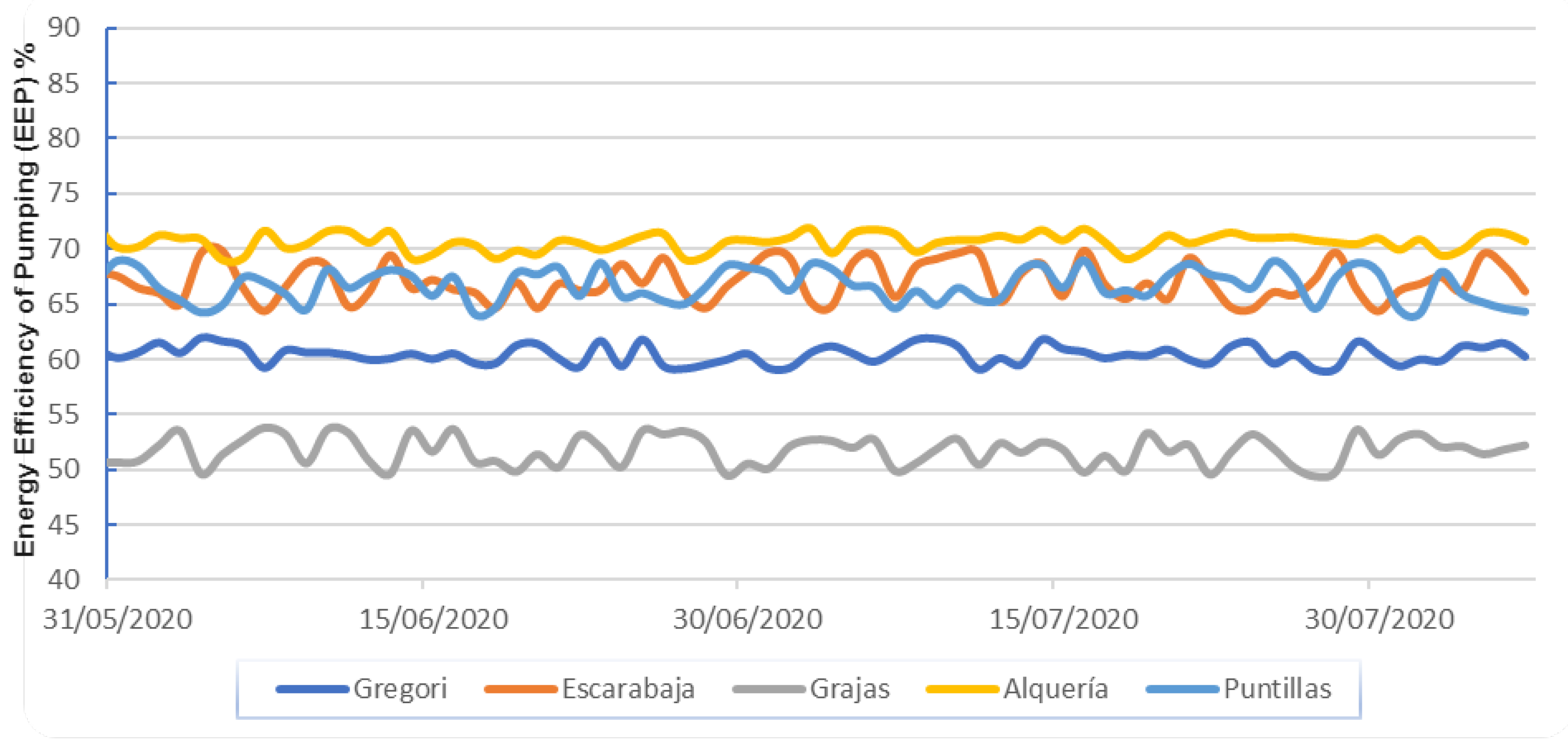 Electronics 10 00250 g007