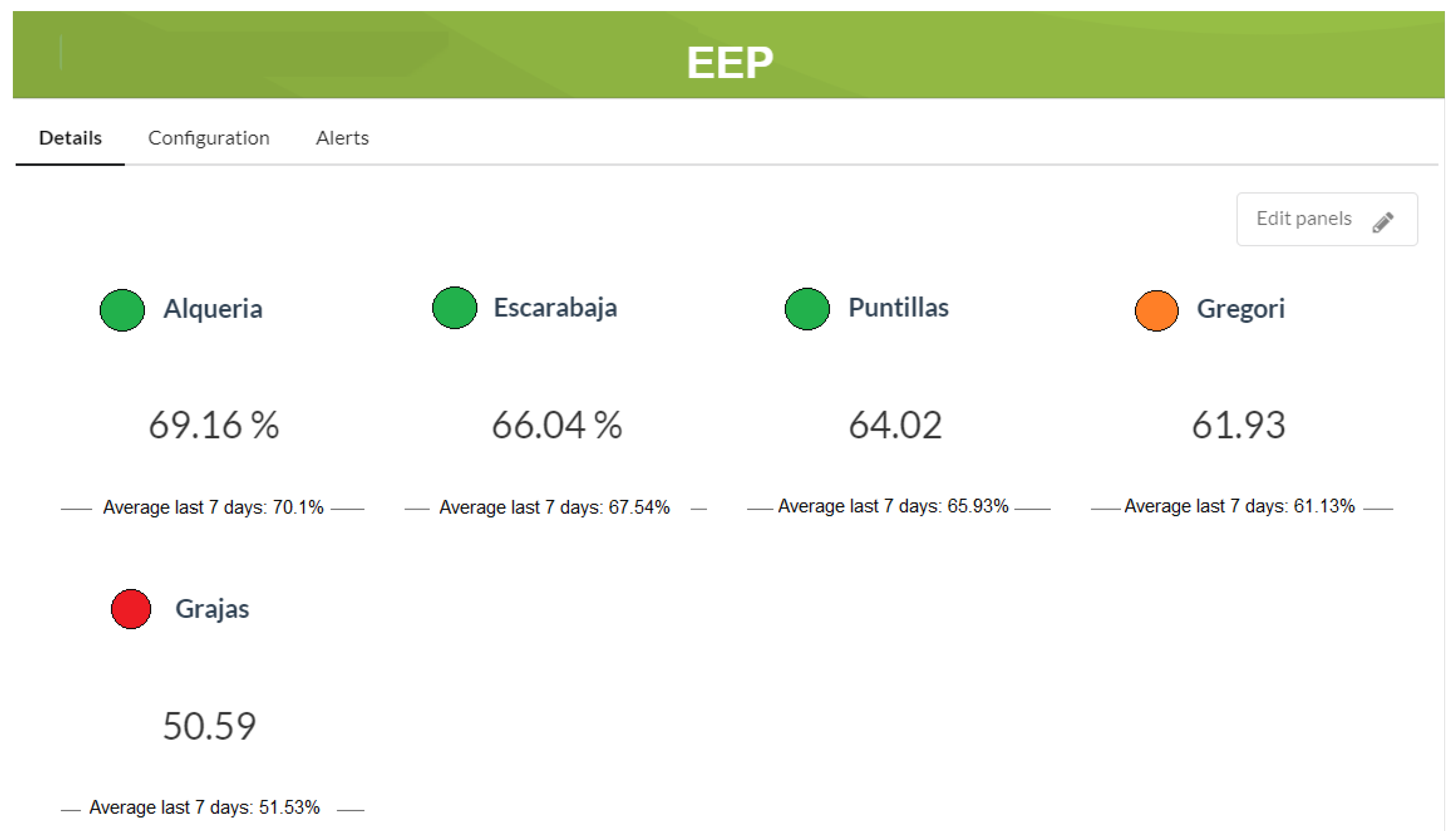 Electronics 10 00250 g008