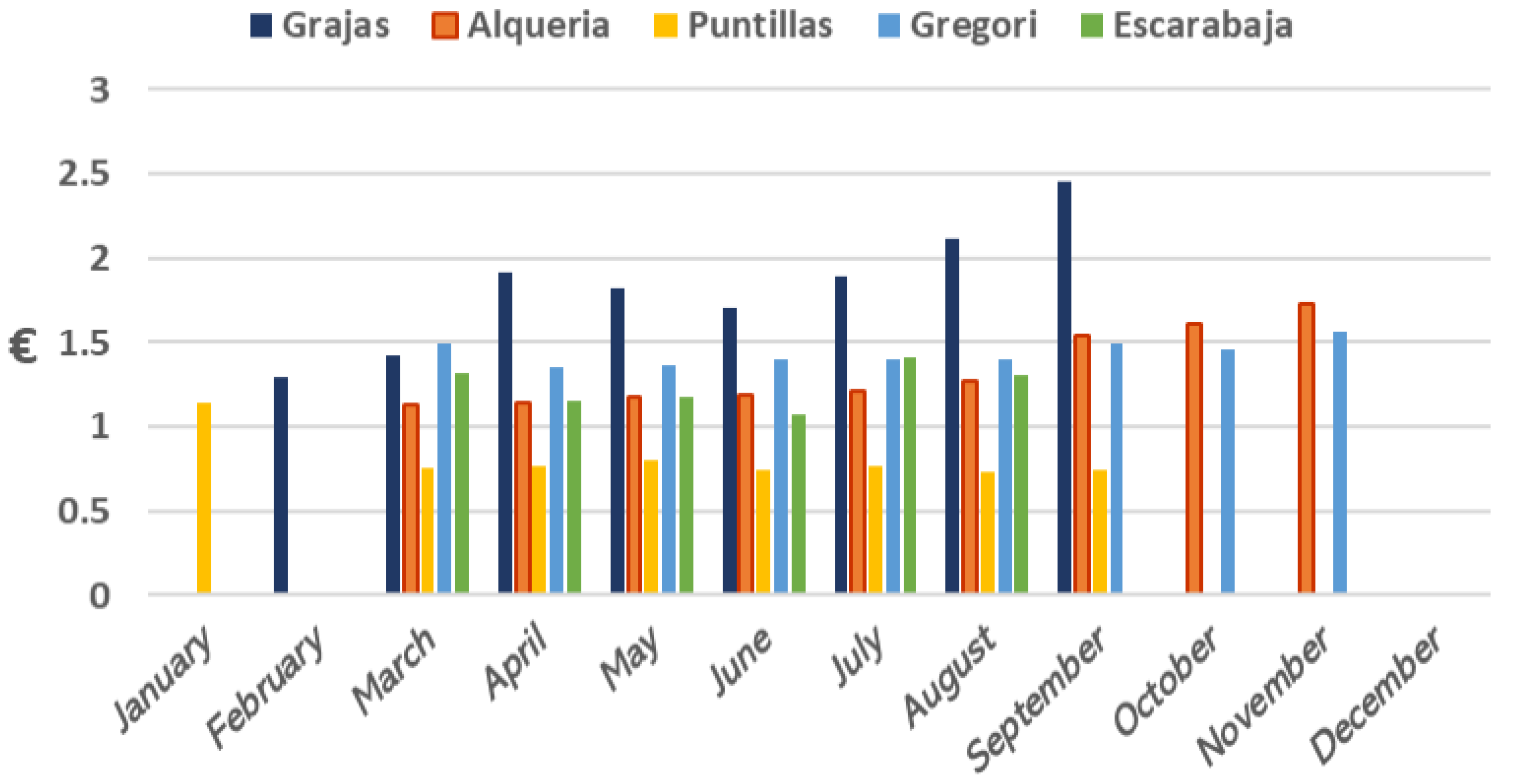 Electronics 10 00250 g009
