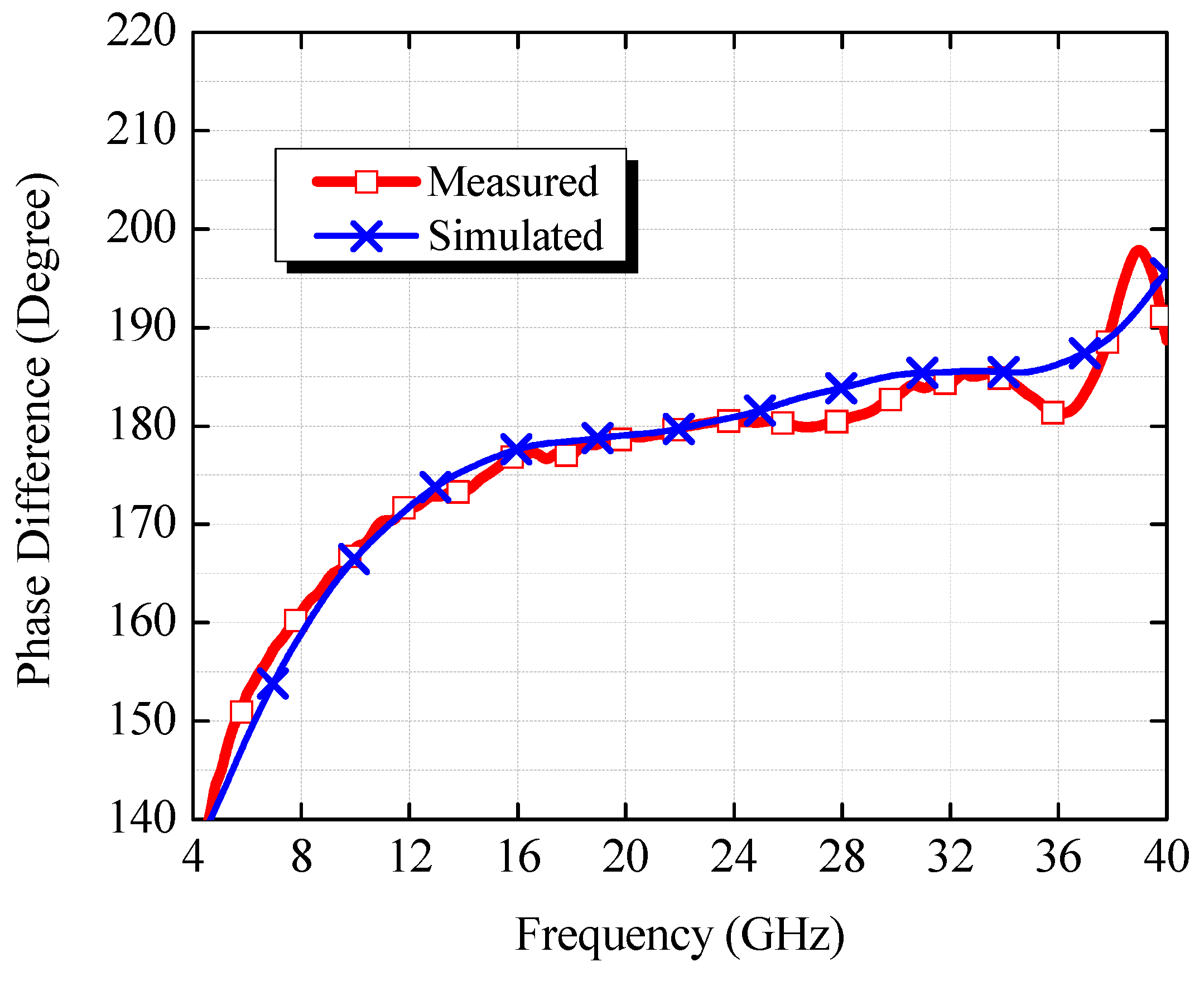 Electronics 10 00252 g007 Electronics 10 00252 g007