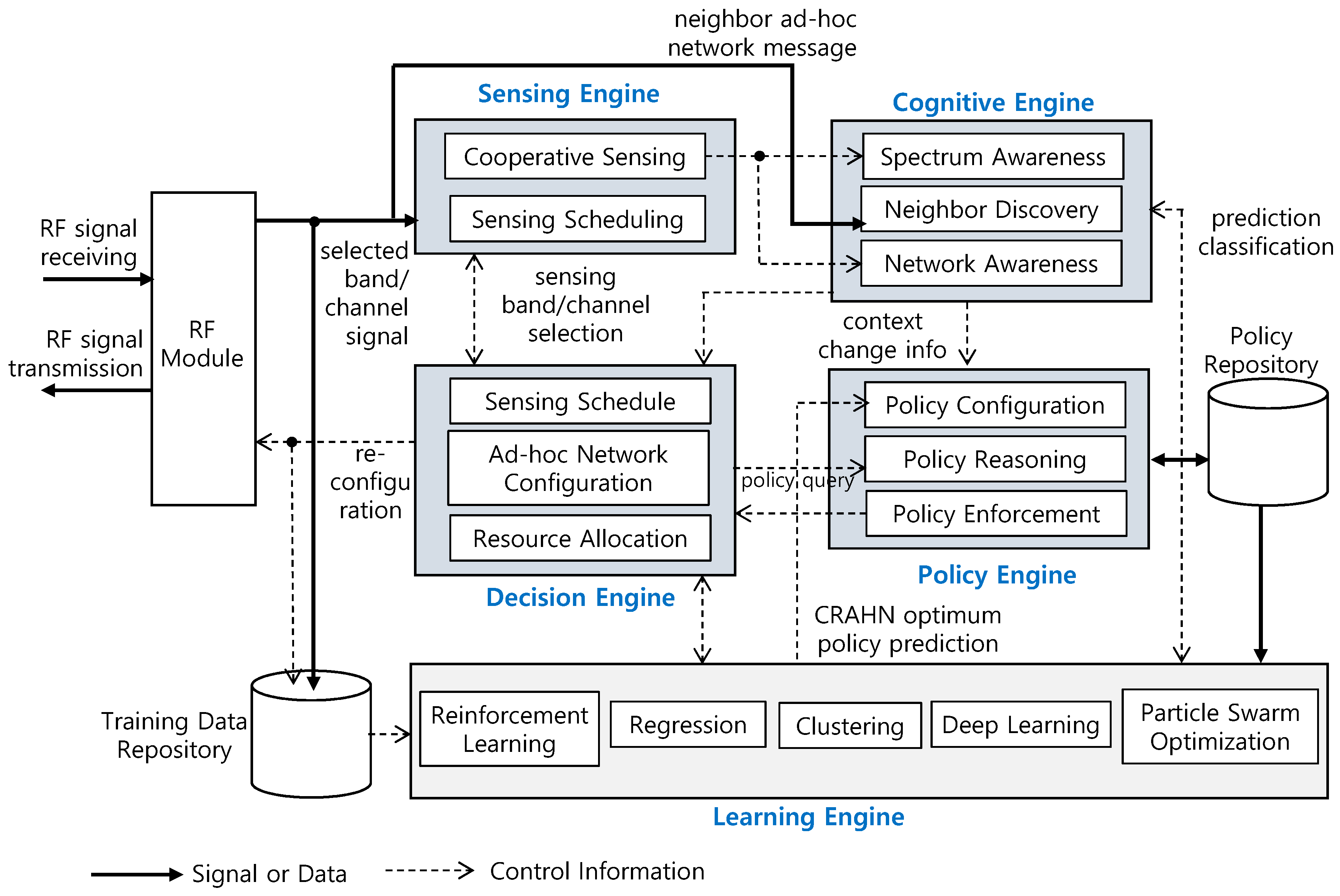 Electronics 10 00254 g003
