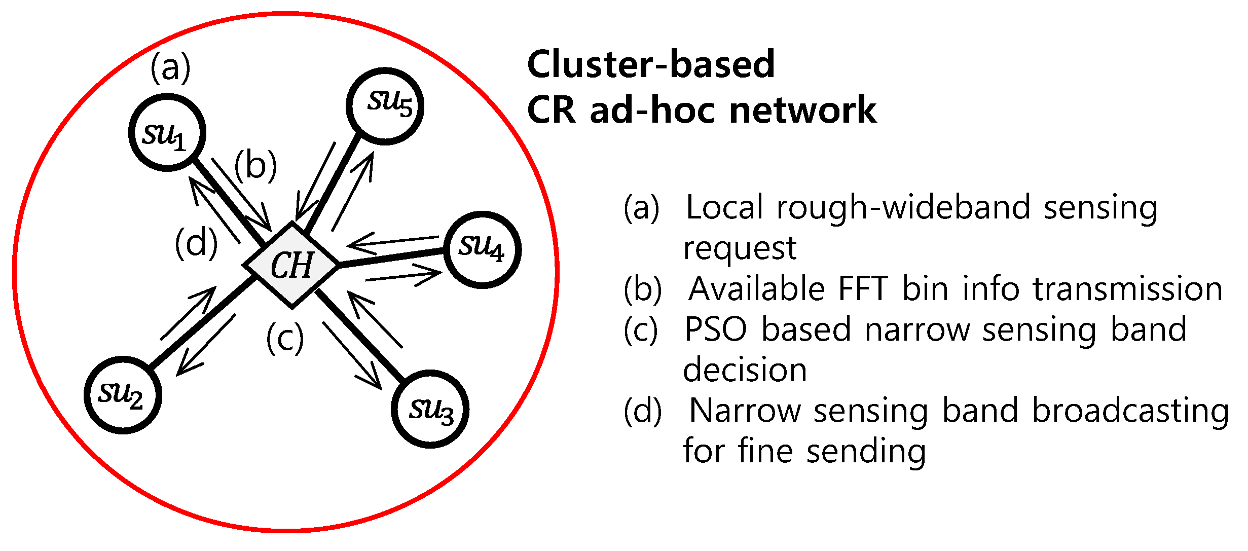 Electronics 10 00254 g004