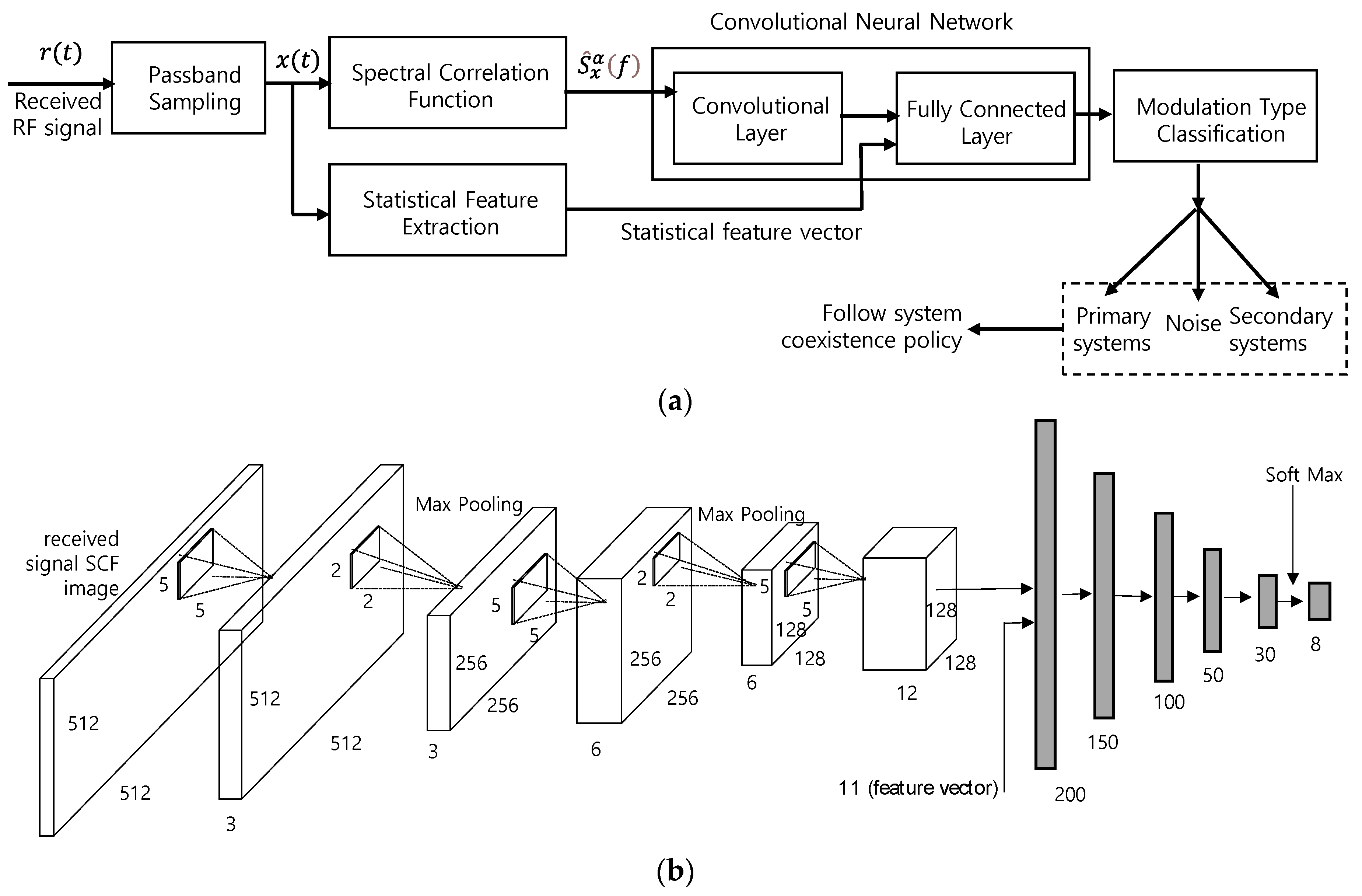 Intelligent Cognitive Radio Ad-Hoc Network: Planning, Learning and ...