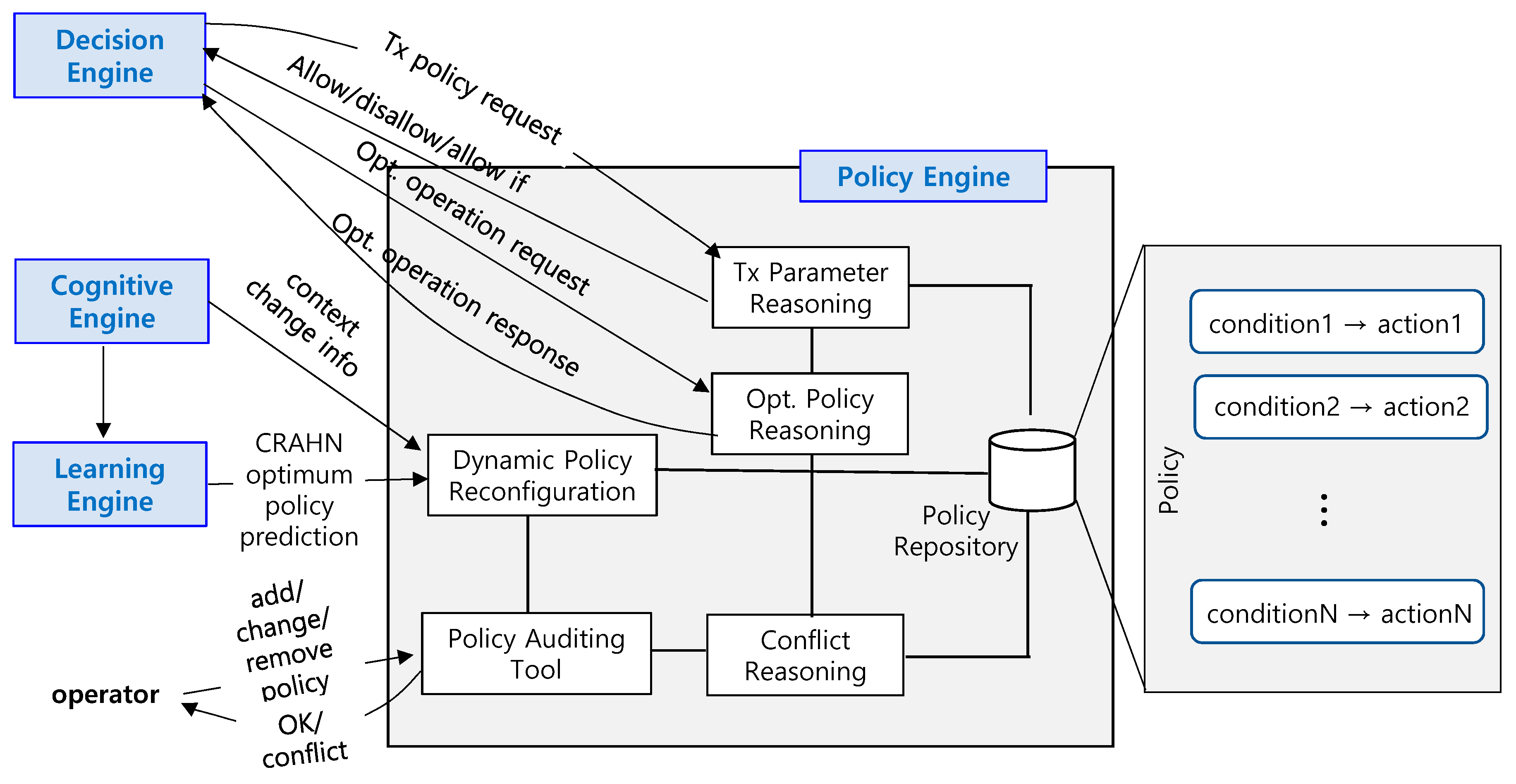 Electronics 10 00254 g006