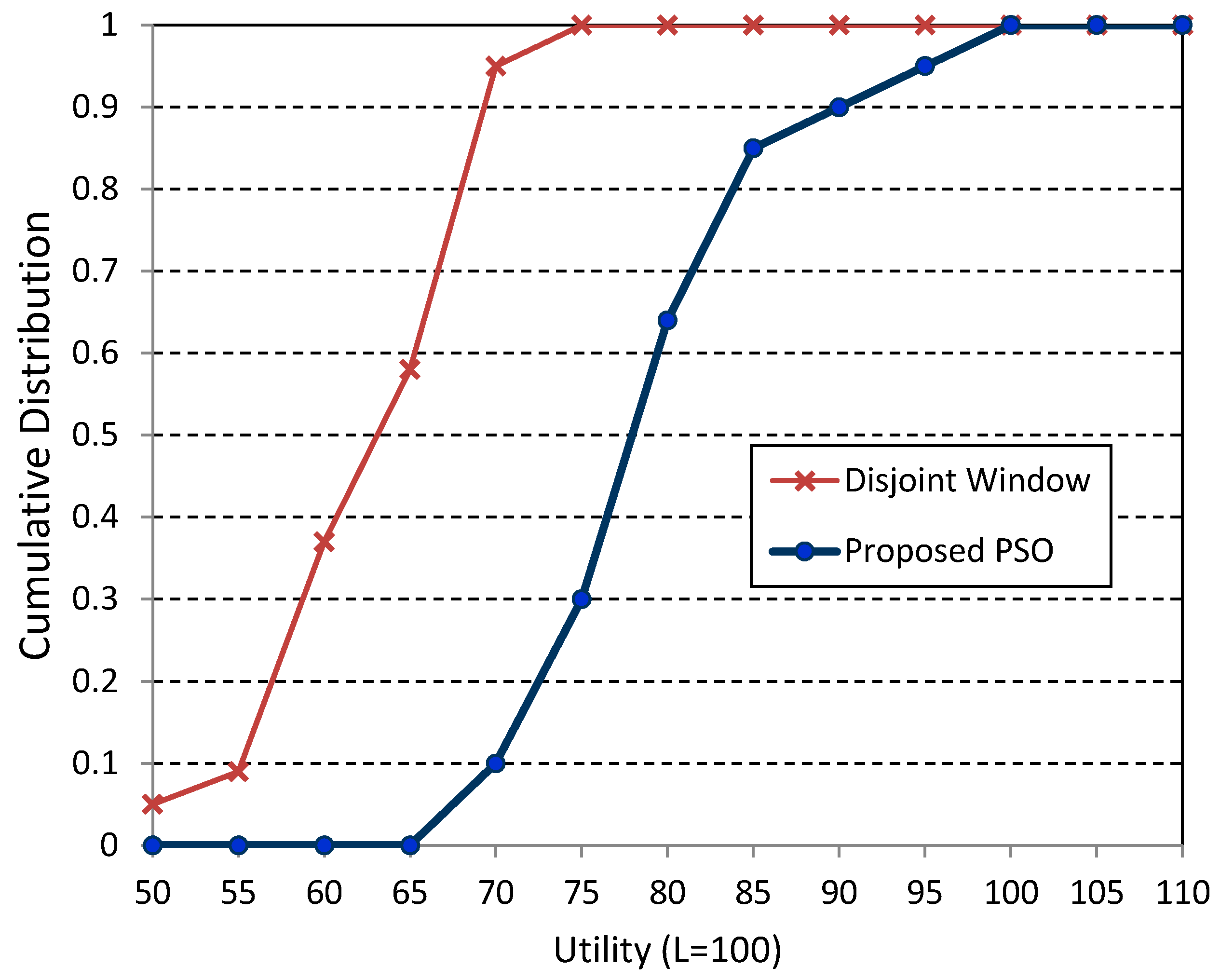 Electronics 10 00254 g009