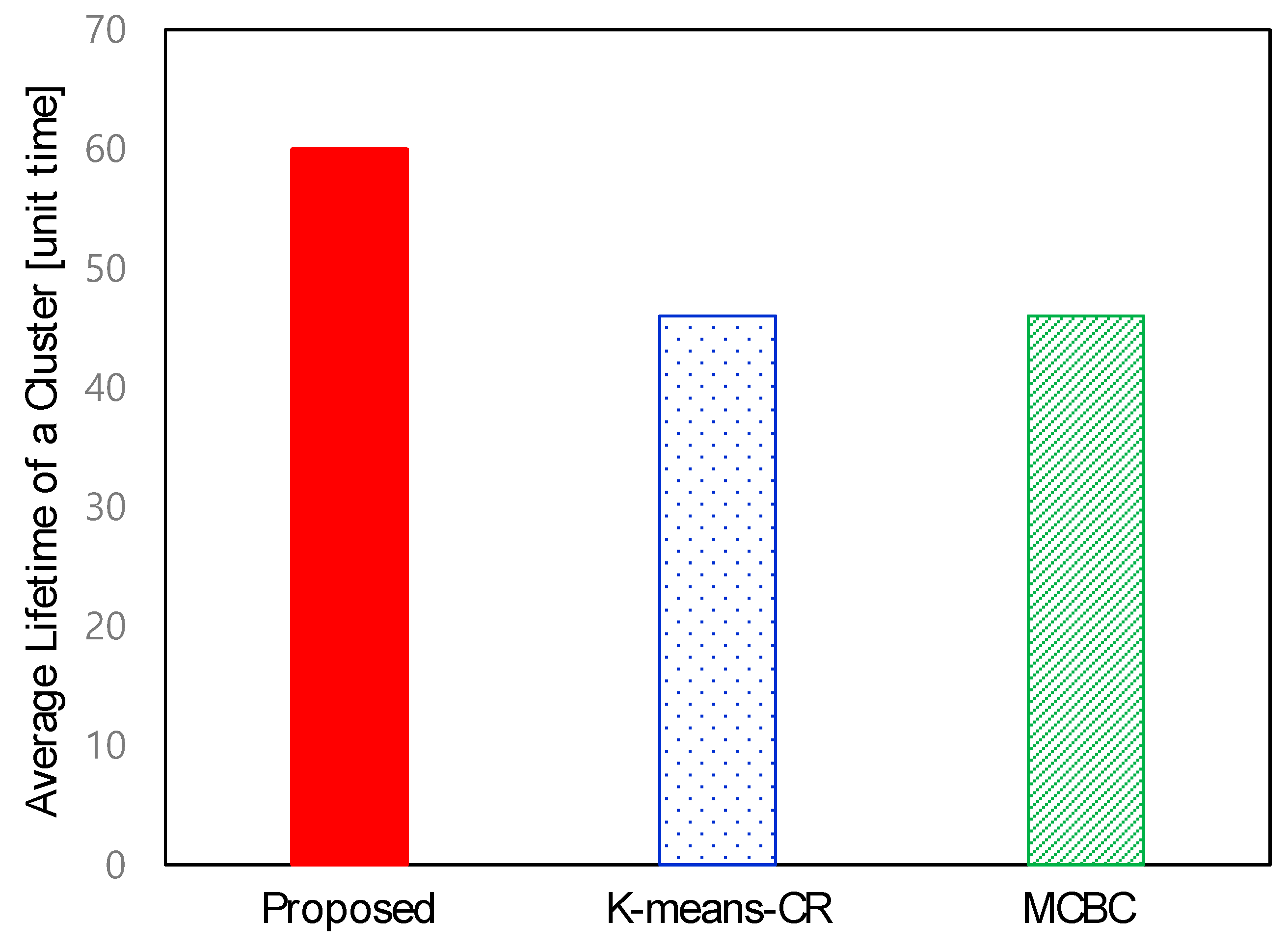 Electronics 10 00254 g010