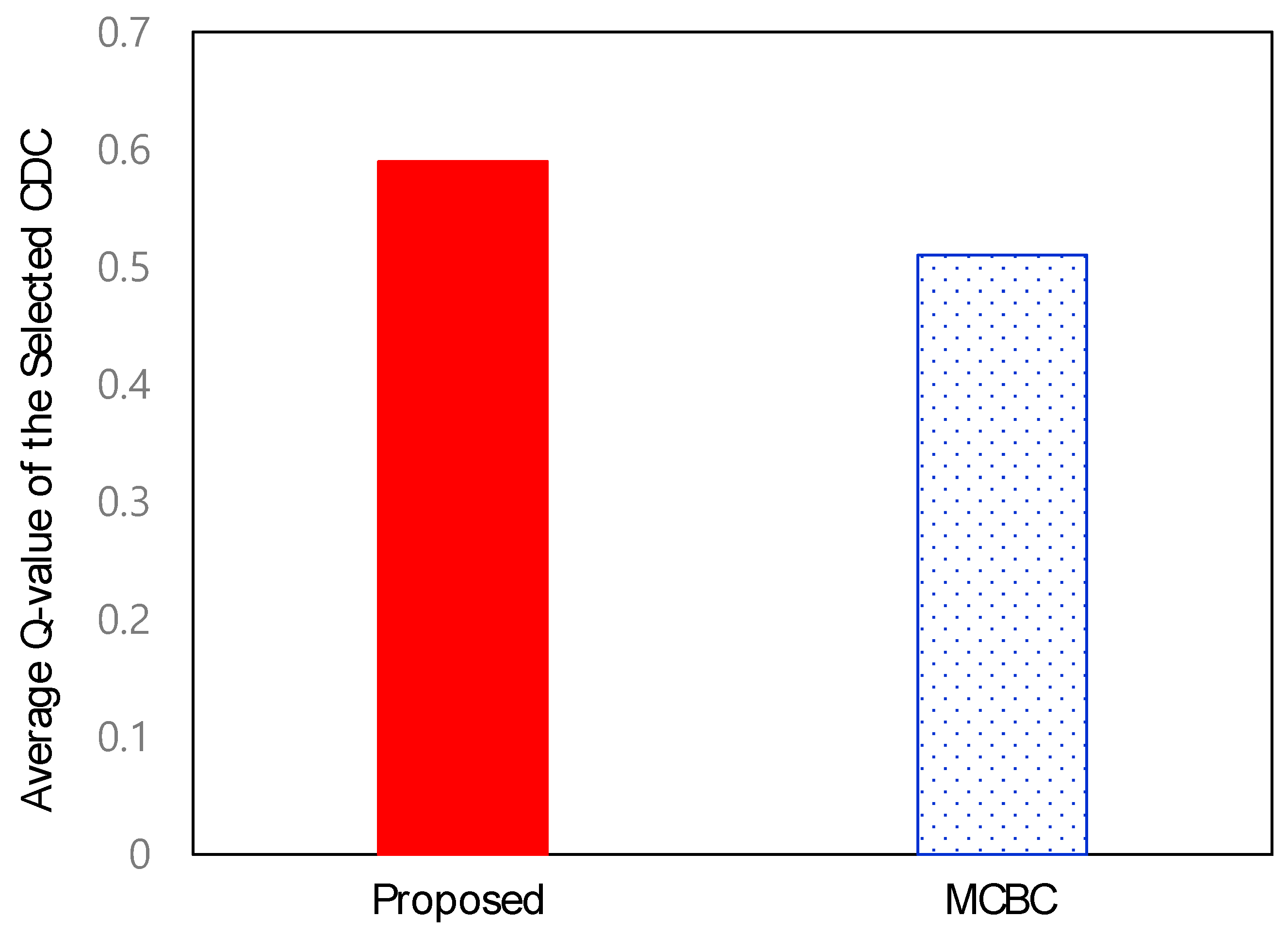 Electronics 10 00254 g011