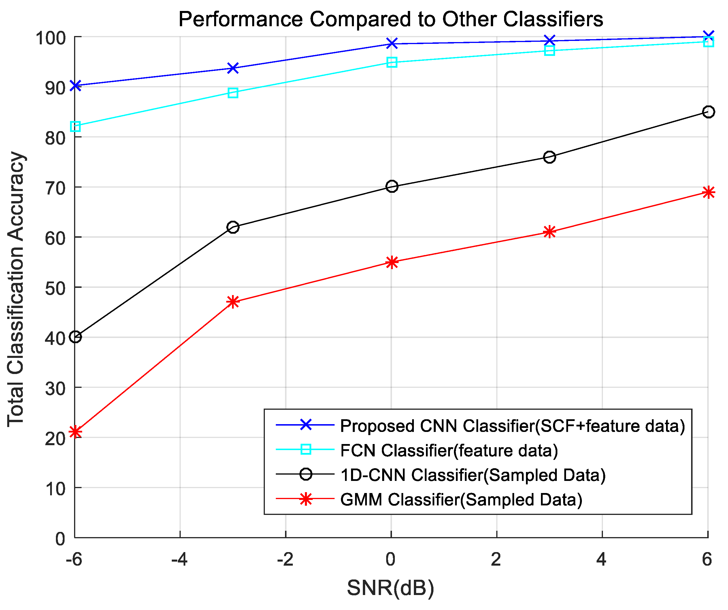 Electronics 10 00254 g012