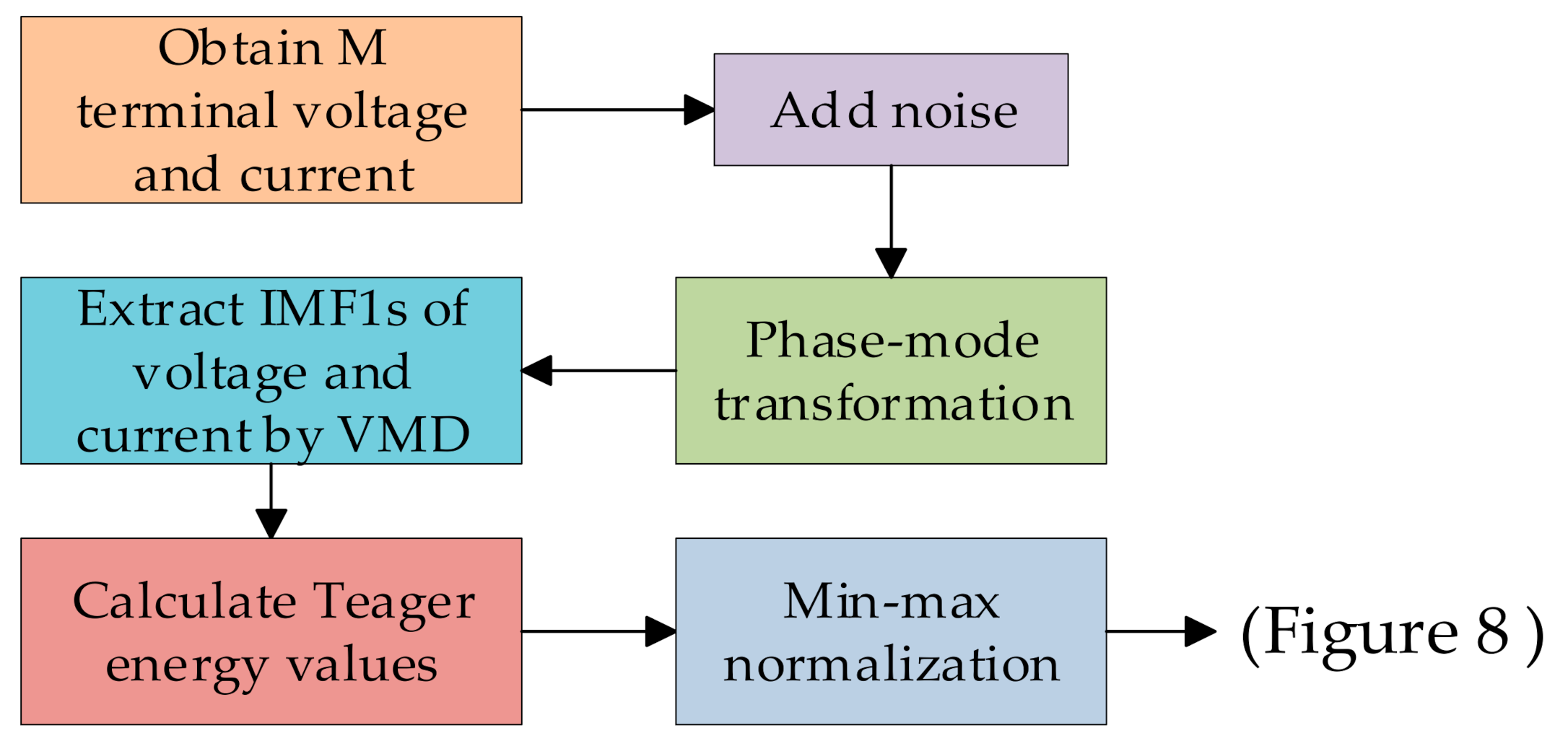 Electronics 10 00255 g003 Electronics 10 00255 g003