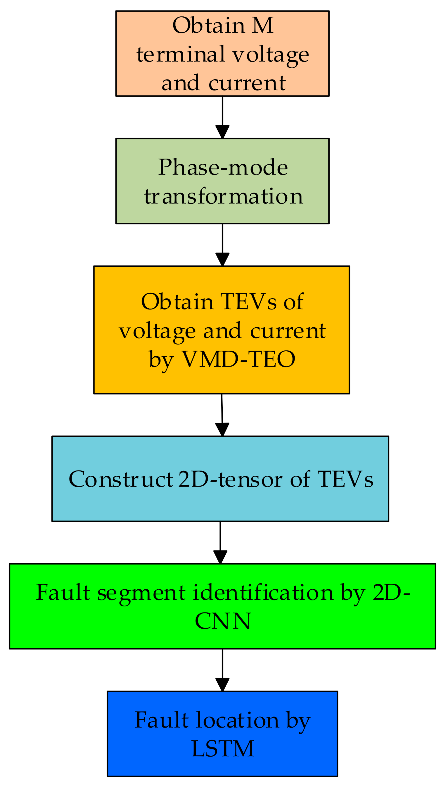 Electronics 10 00255 g006 Electronics 10 00255 g006