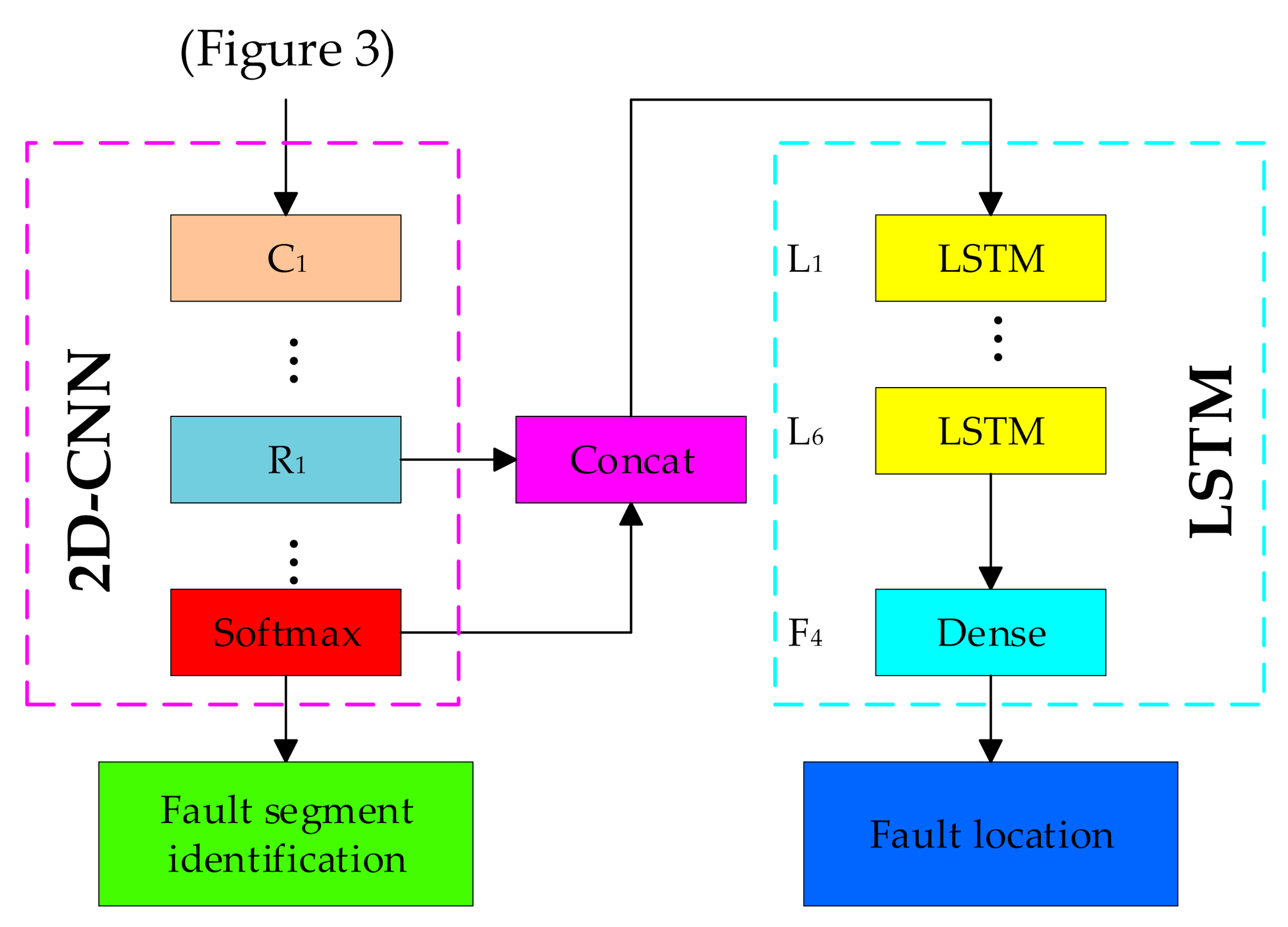 Electronics 10 00255 g008 Electronics 10 00255 g008