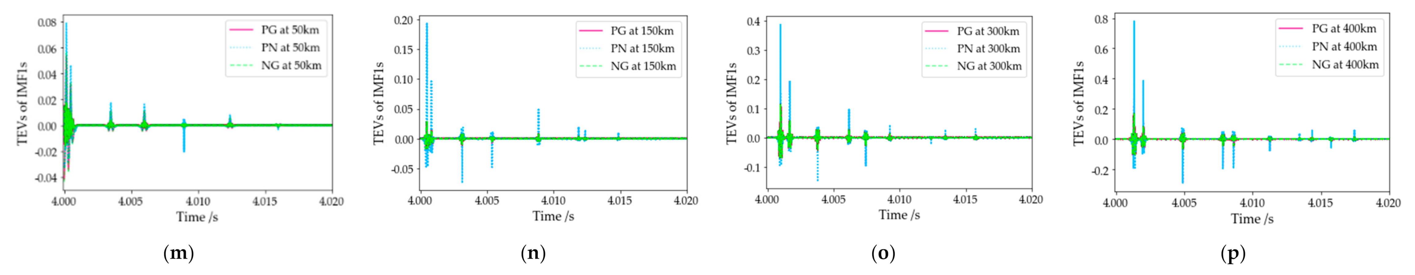 Electronics 10 00255 g012b Electronics 10 00255 g012b