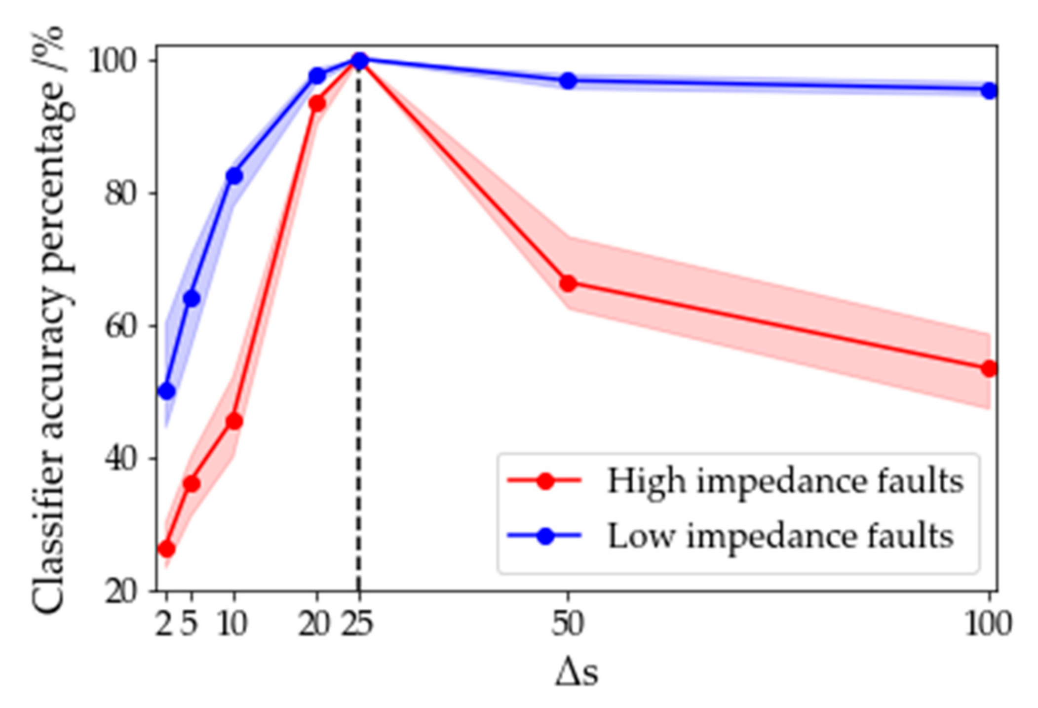 Electronics 10 00255 g015 Electronics 10 00255 g015
