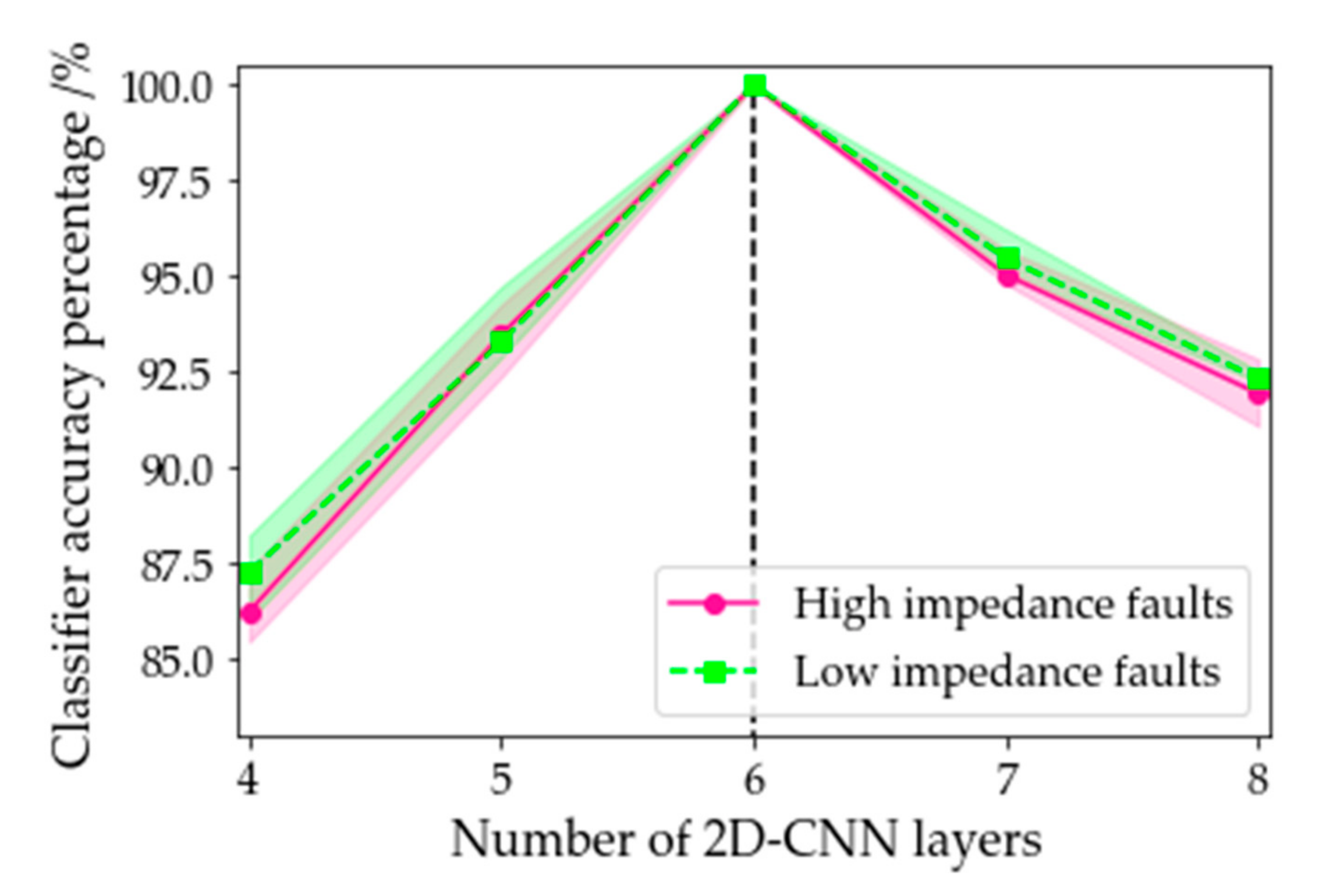 Electronics 10 00255 g016 Electronics 10 00255 g016