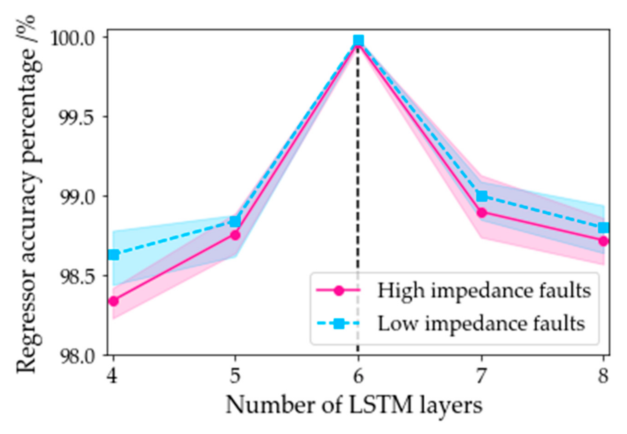 Electronics 10 00255 g017 Electronics 10 00255 g017