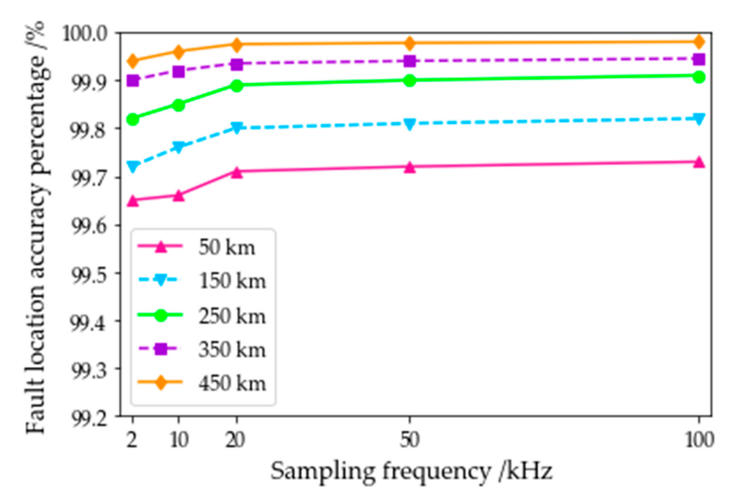 Electronics 10 00255 g019 Electronics 10 00255 g019
