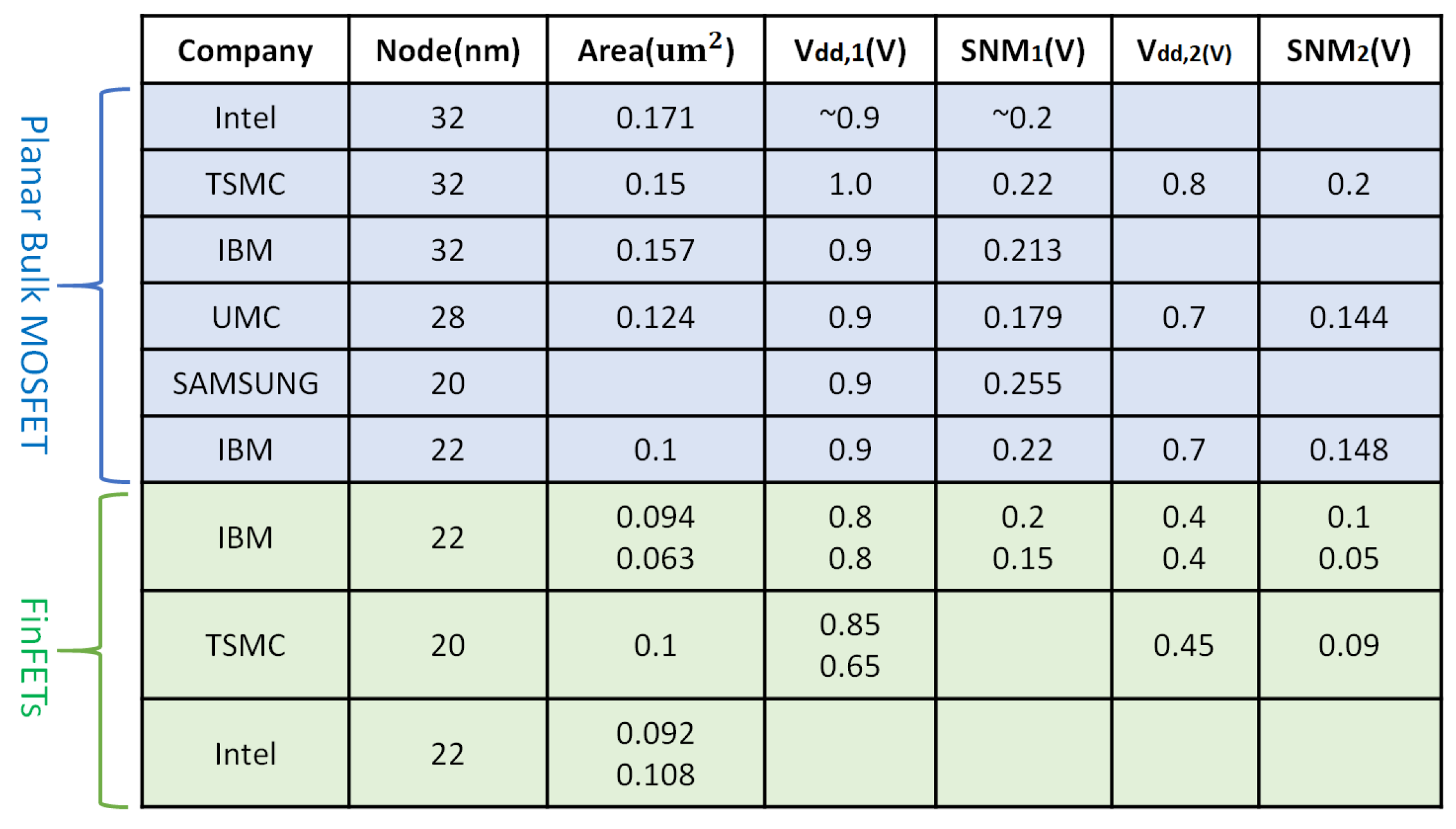 Electronics 10 00256 g002 550