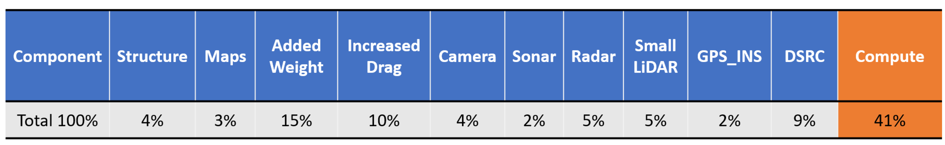 Electronics 10 00256 g003 550