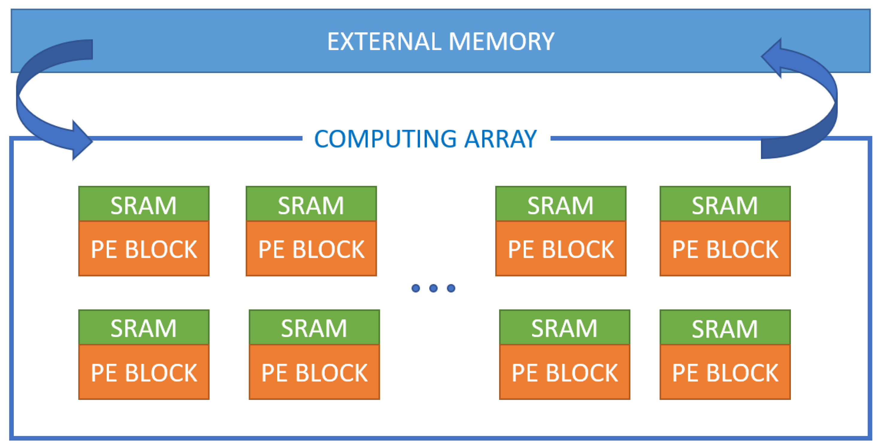 Electronics 10 00256 g004 550