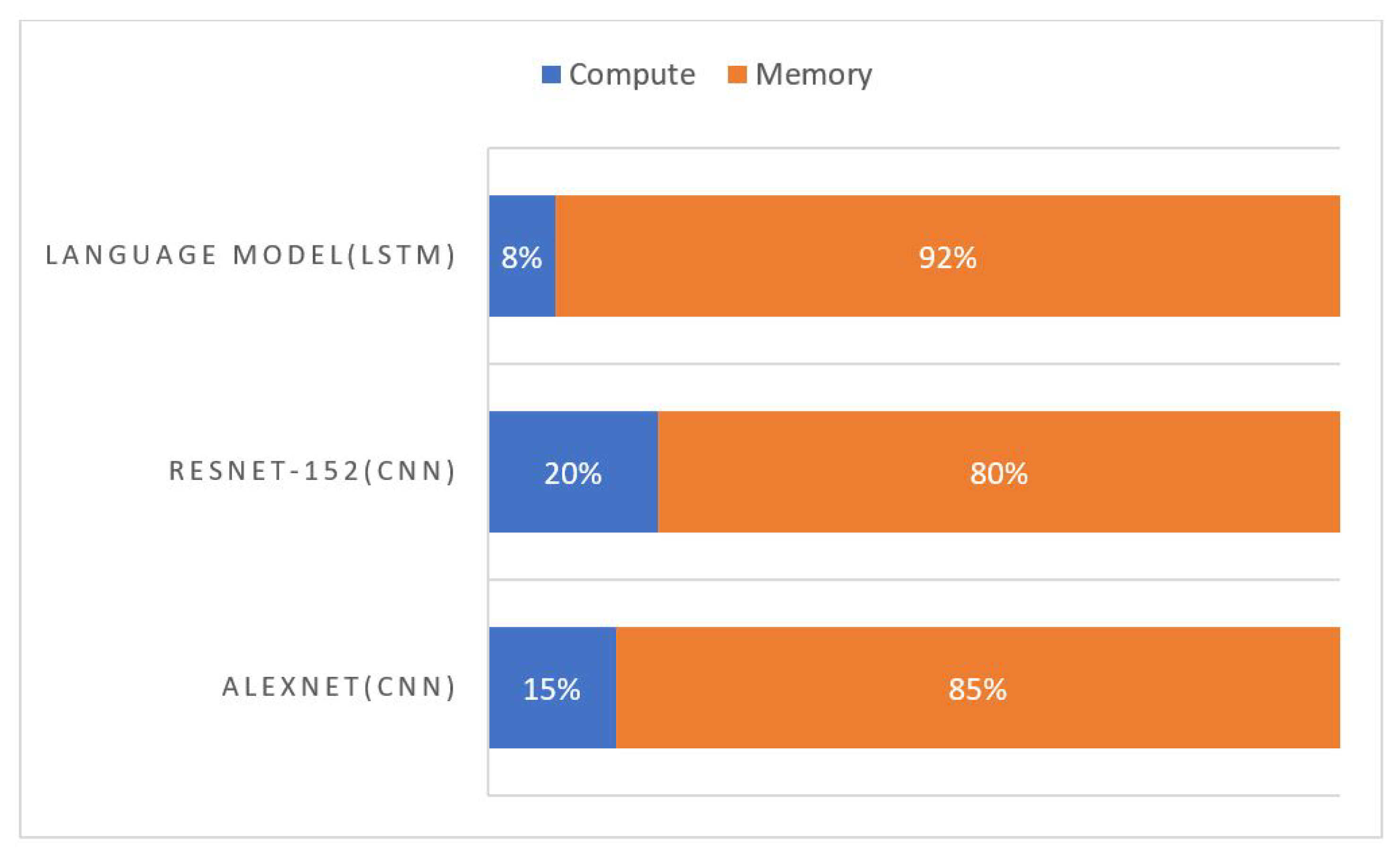 Electronics 10 00256 g005 550