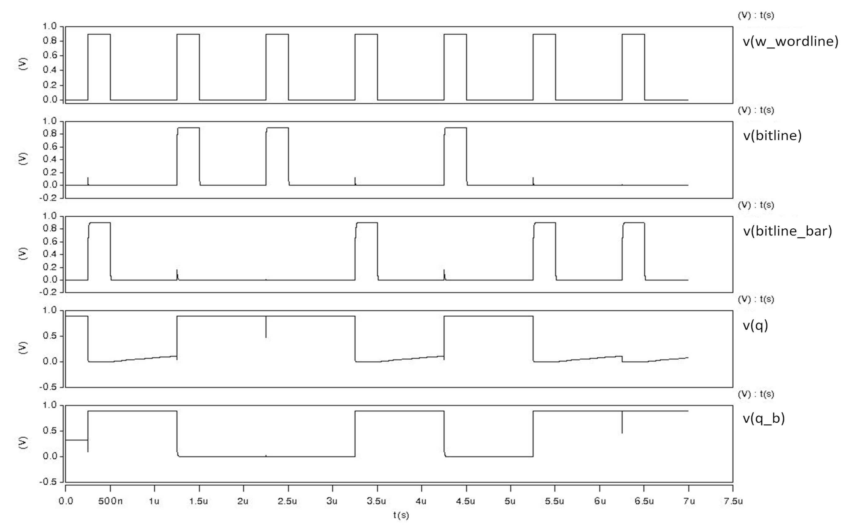 Electronics 10 00256 g016 550