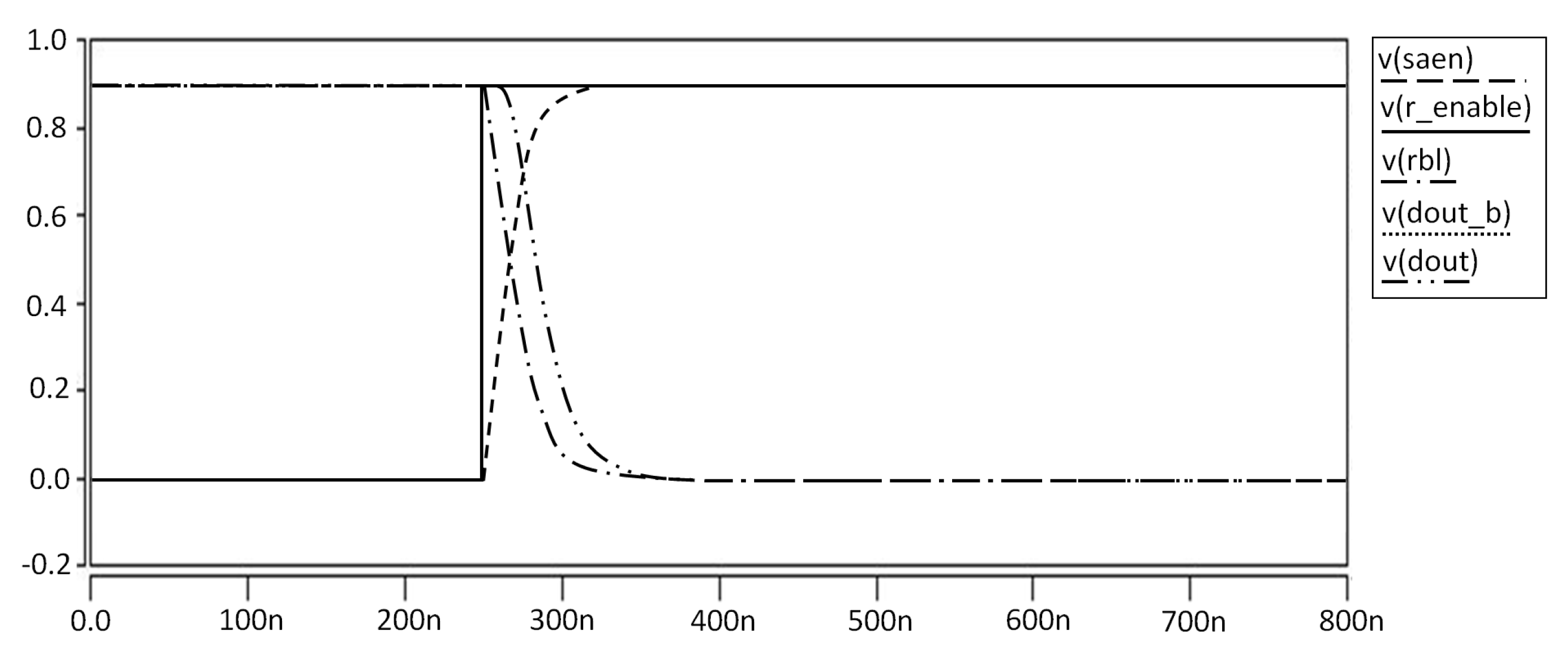Electronics 10 00256 g017 550