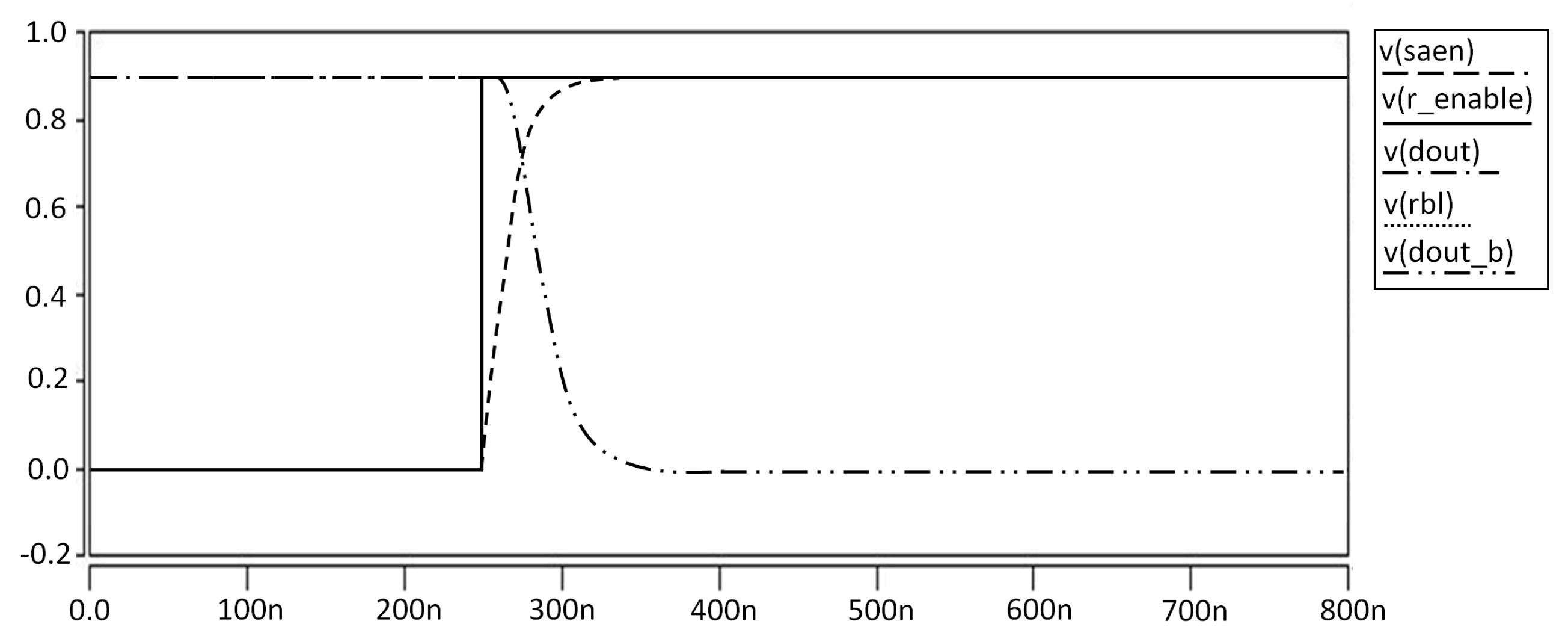 Electronics 10 00256 g018 550